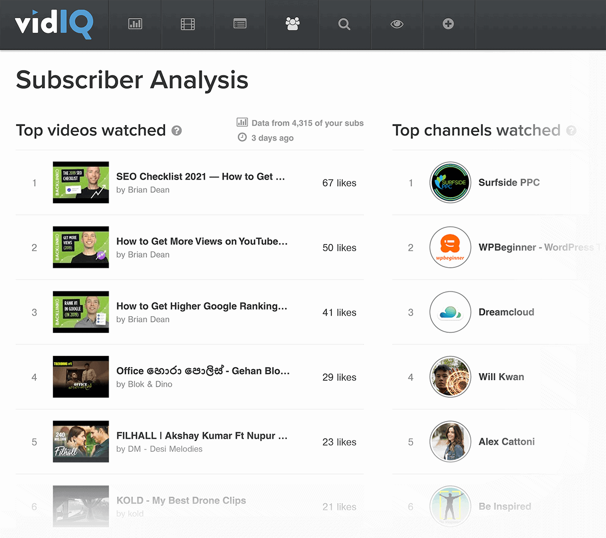 VidIQ – Subscribers – Analysis