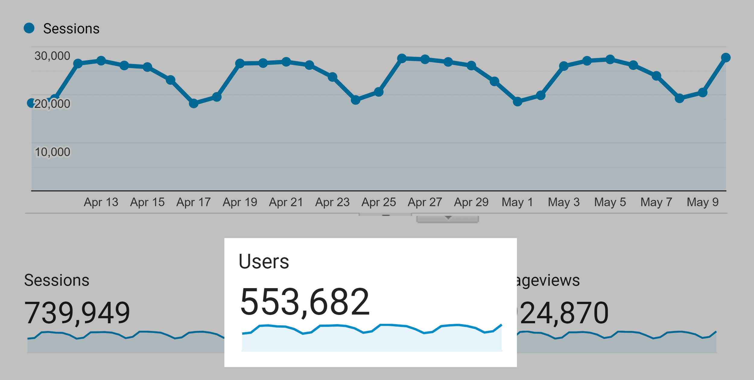 Backlinko monthly users – April 2021