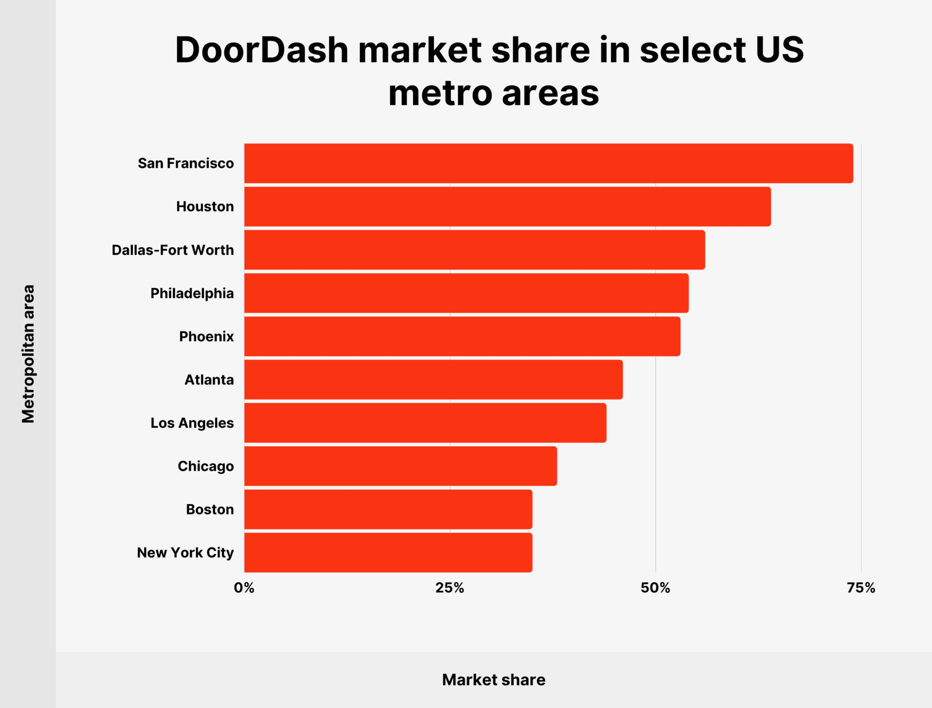 How many people use doordash in 2023 new data 