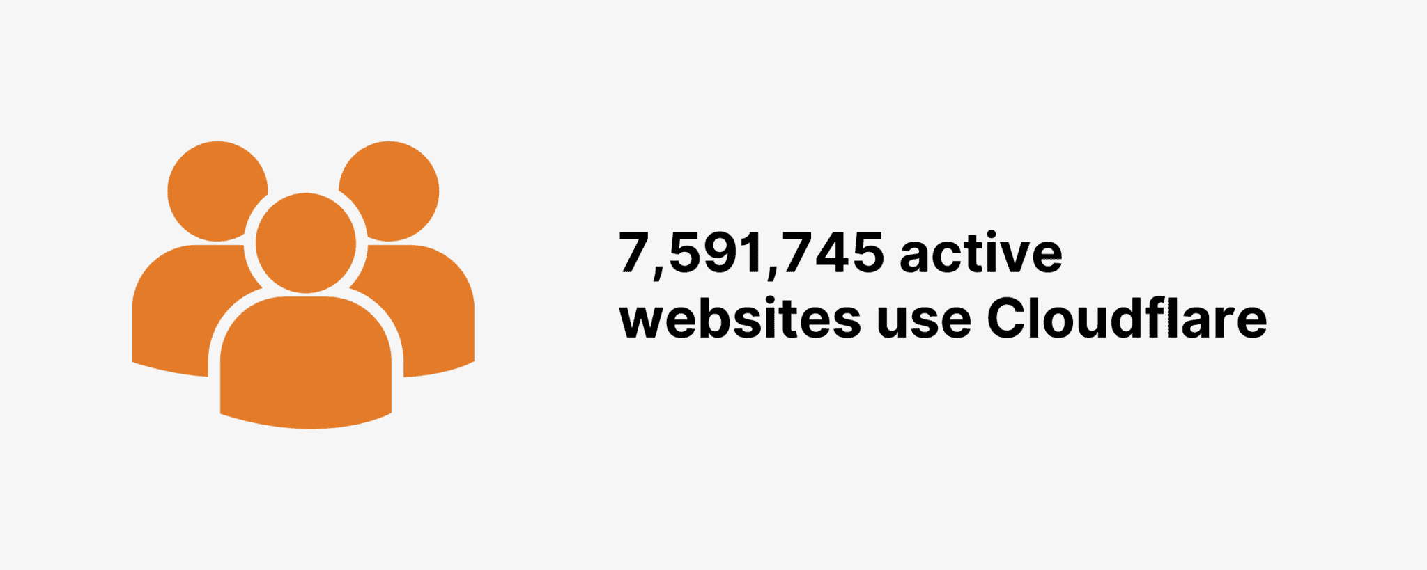 Cloudflare Stats for 2023 How Many sites Use Cloudflare?