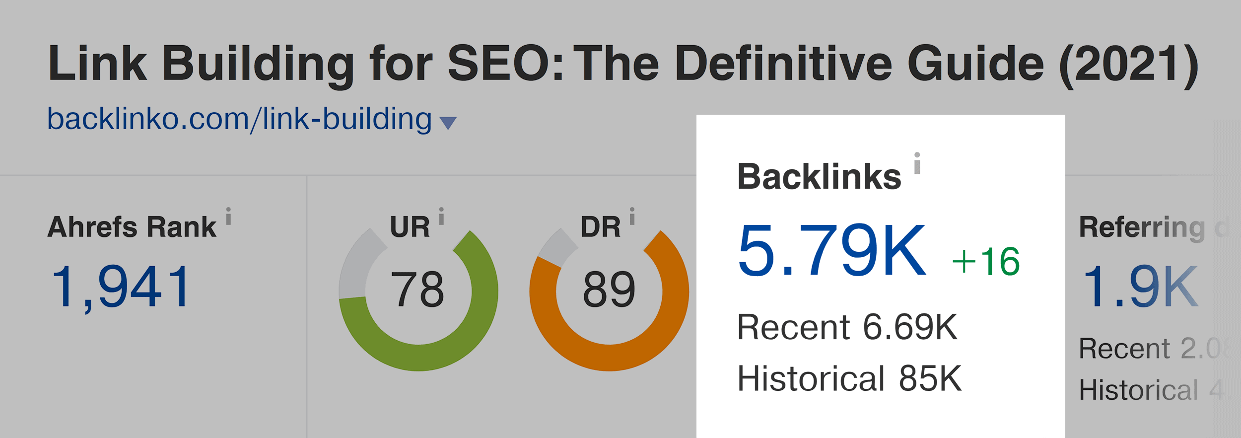 Ahrefs – Link building post – Backlinks