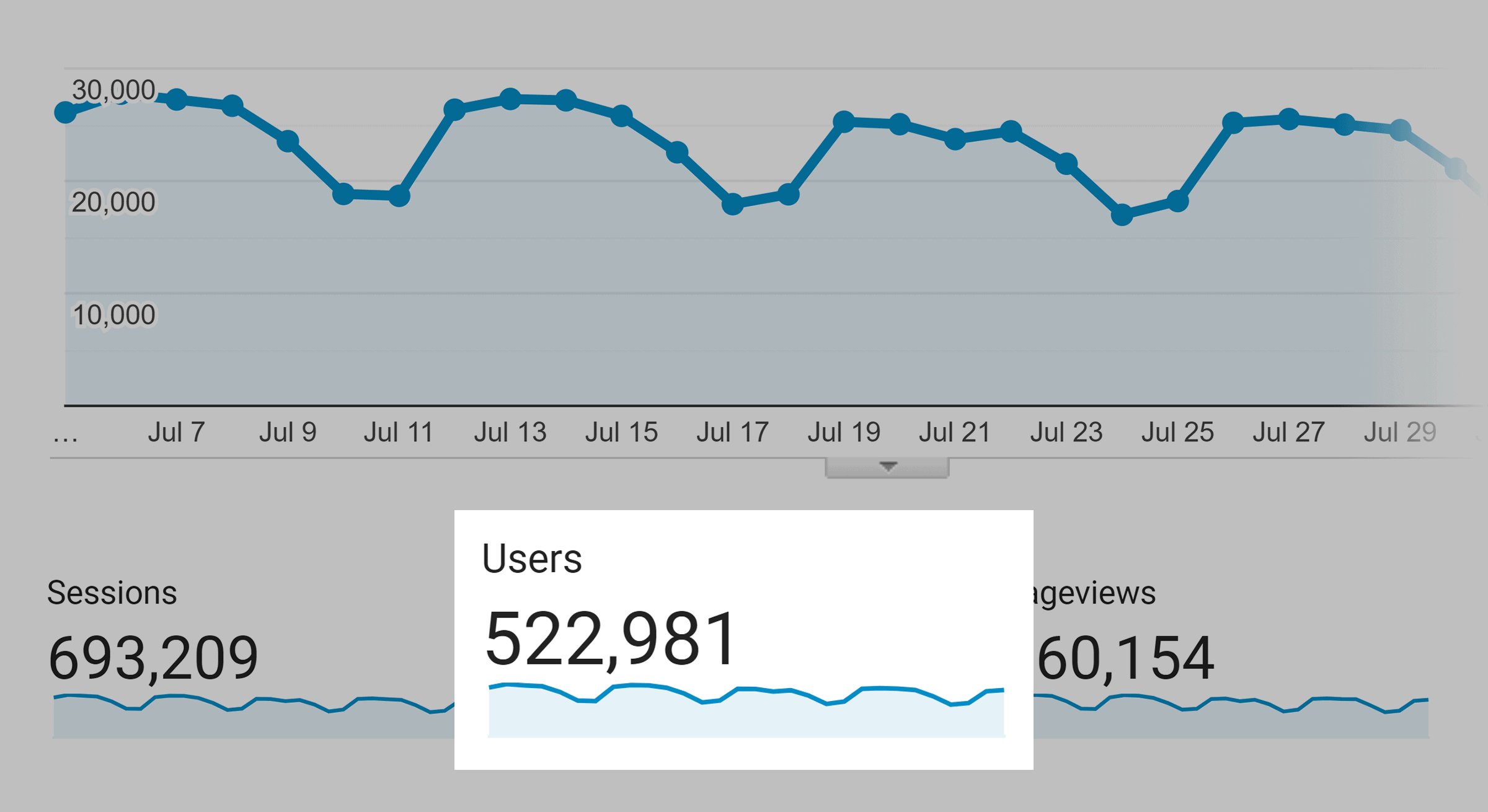 Backlinko monhtly traffic – July 2021