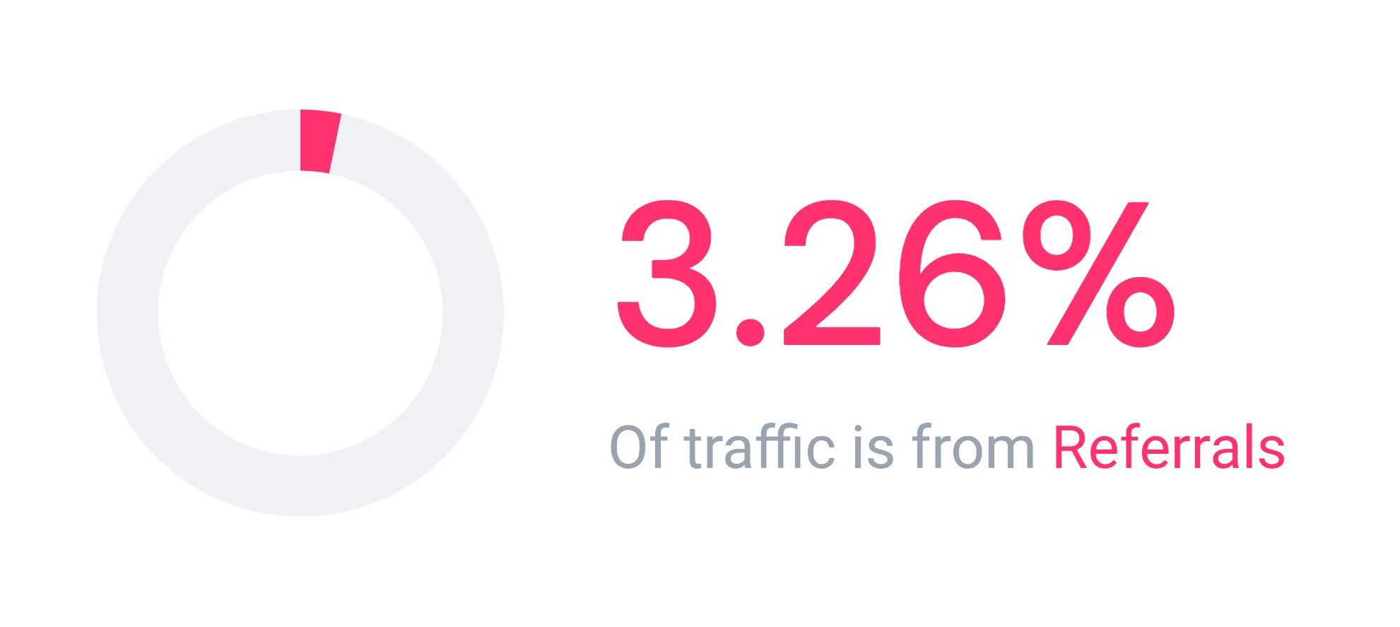 Backlinko referrals traffic