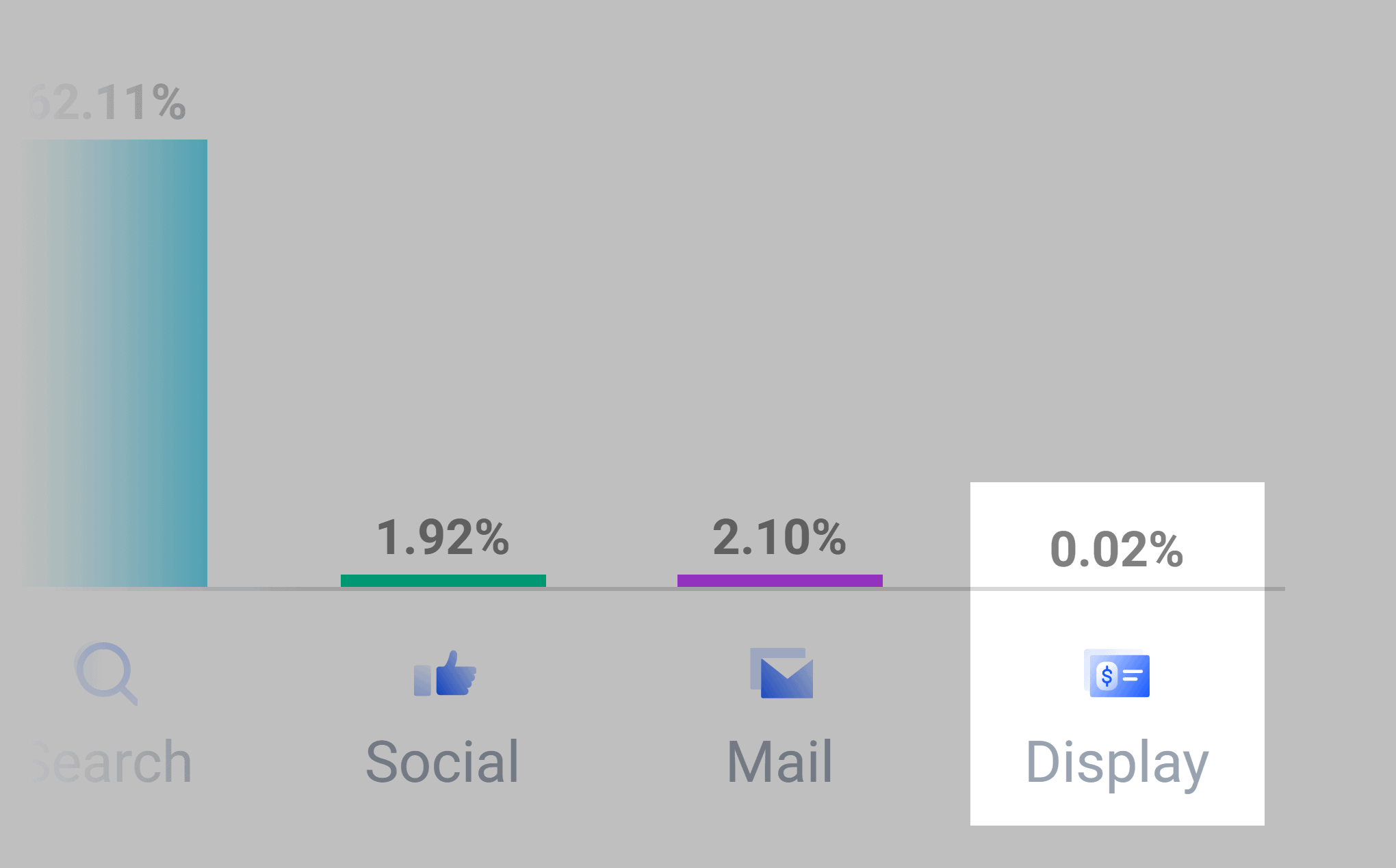 Backlinko – Traffic sources – Display