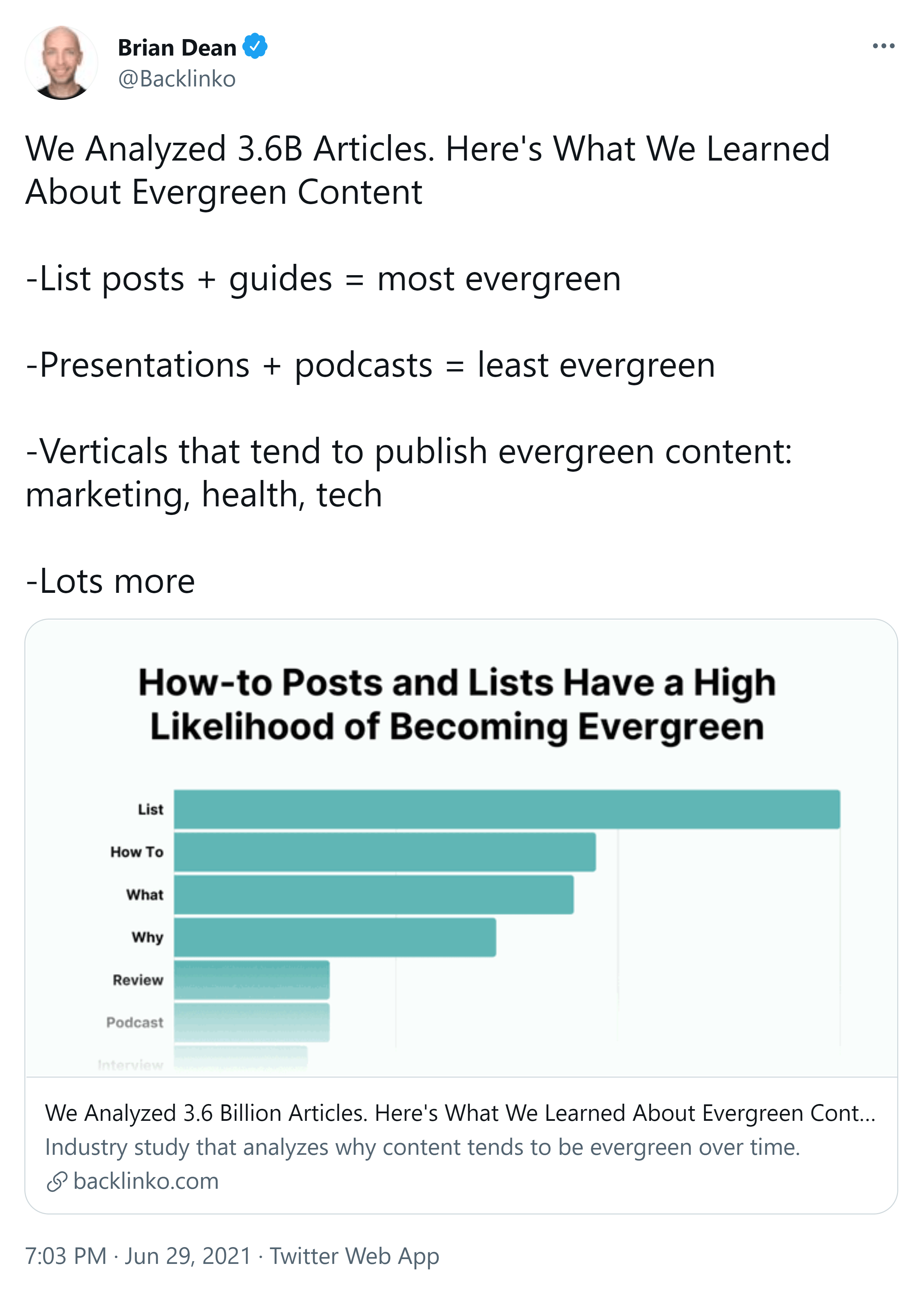 Backlinko – Tweet with chart