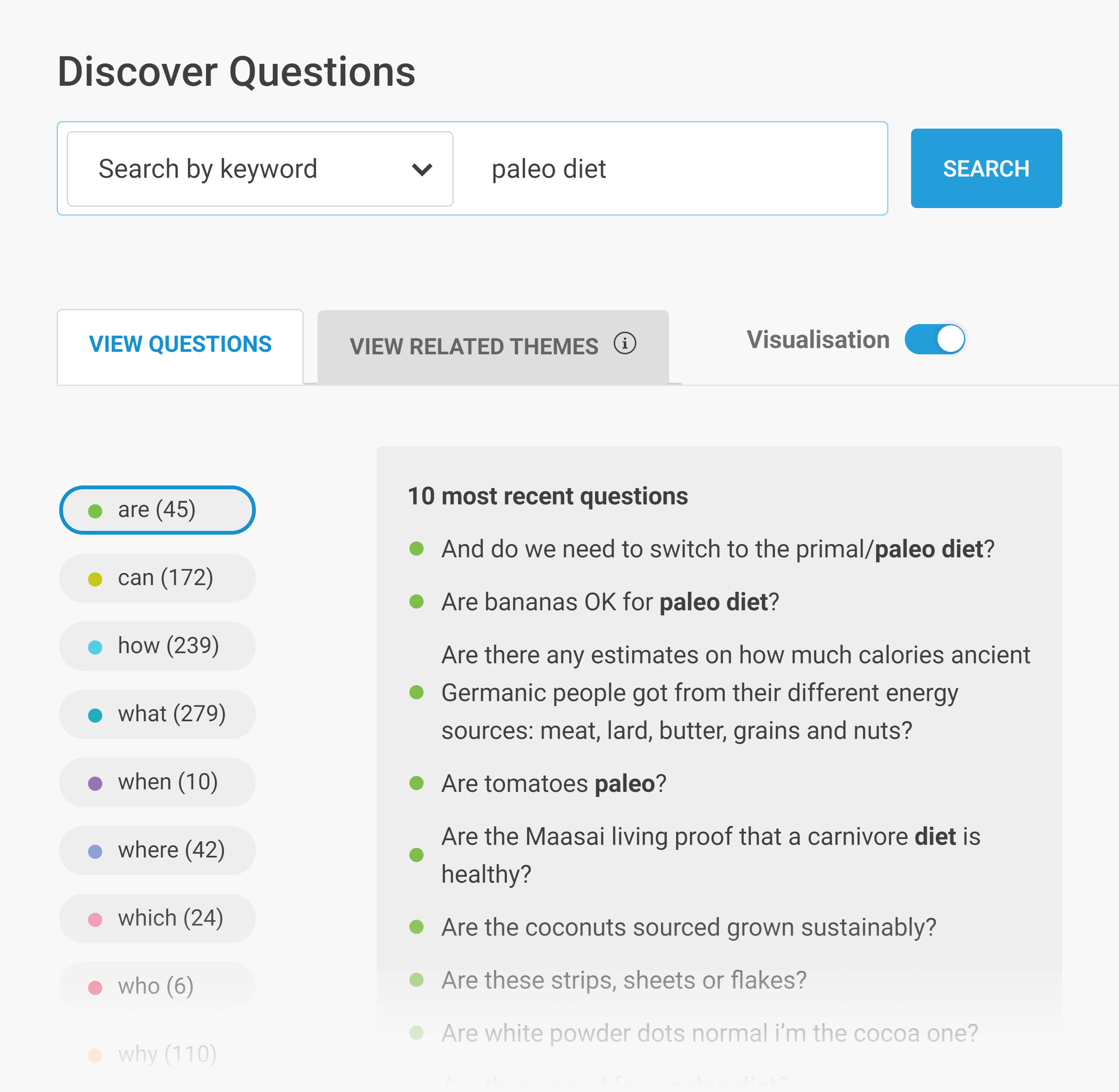 Buzzsumo – Discover Questions