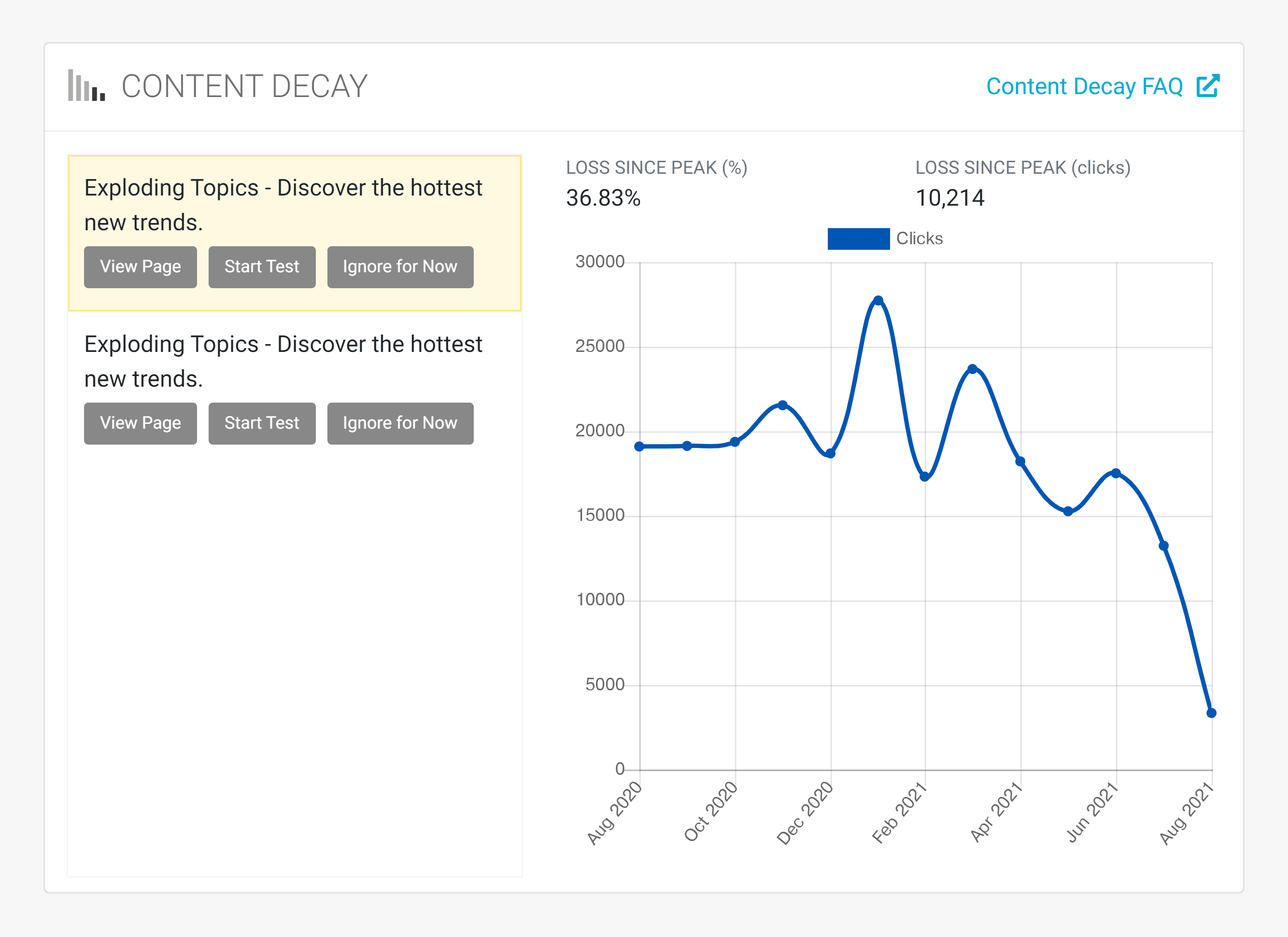 Clickflow – Content decay