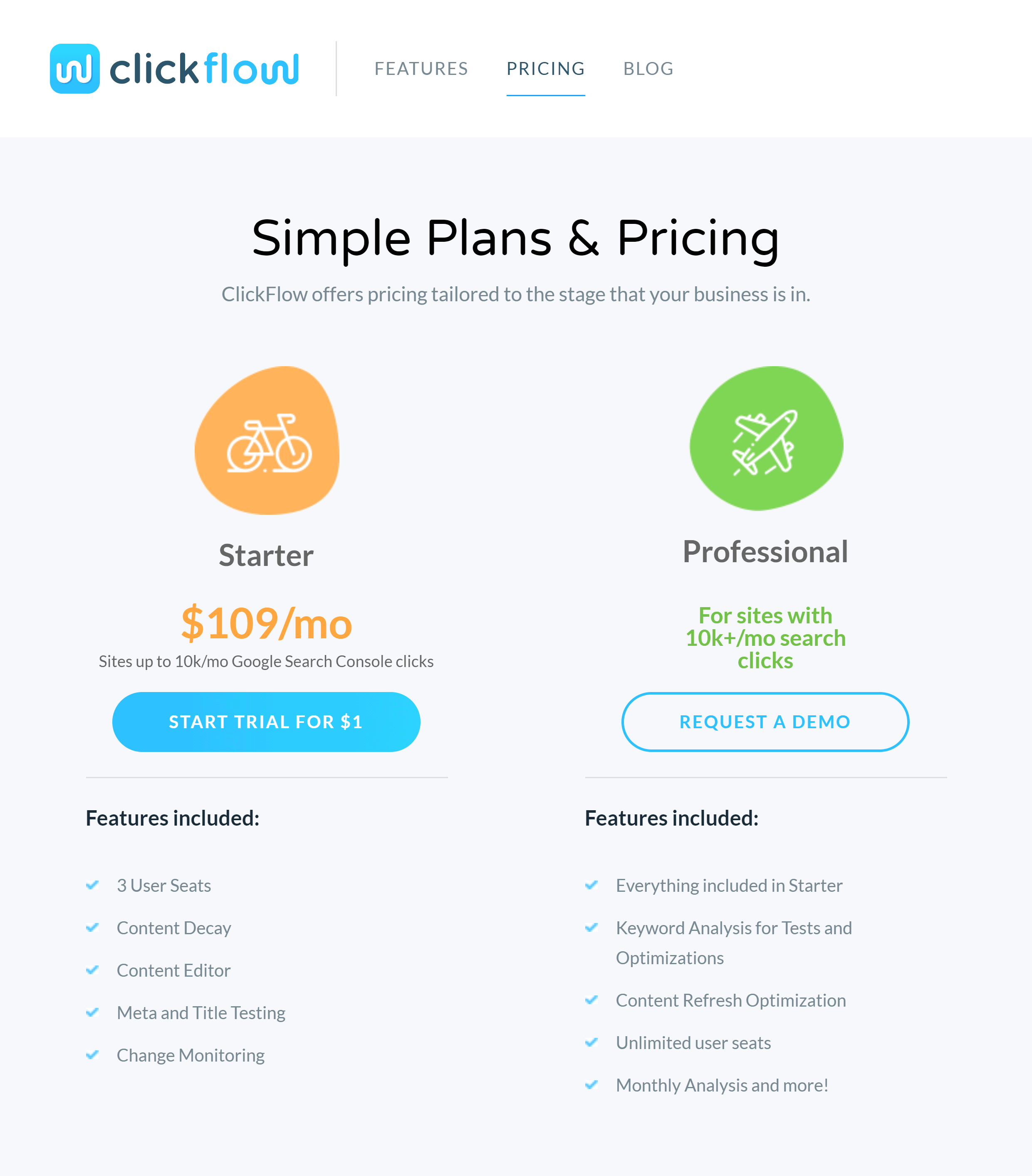 Clickflow – Pricing