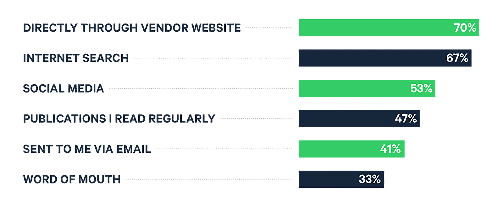 Focusvision – How content is sourced