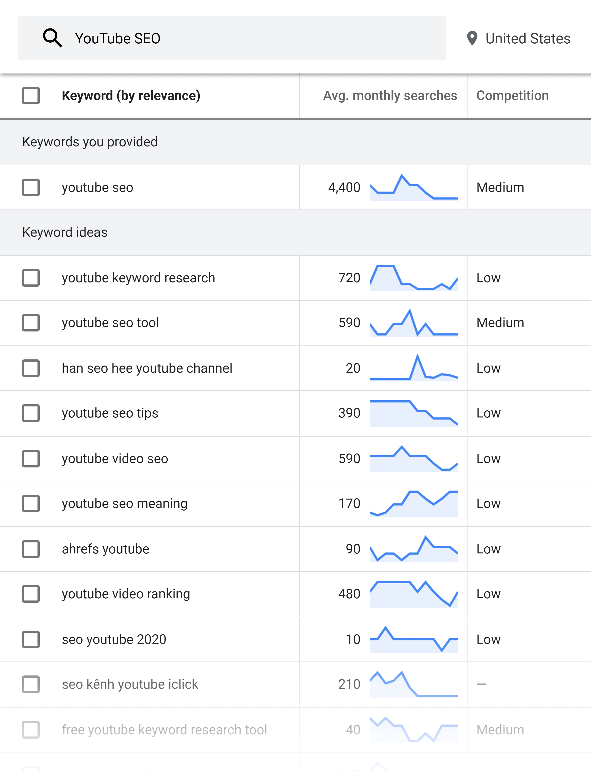 2023 İçin SEO Kontrol Listesi