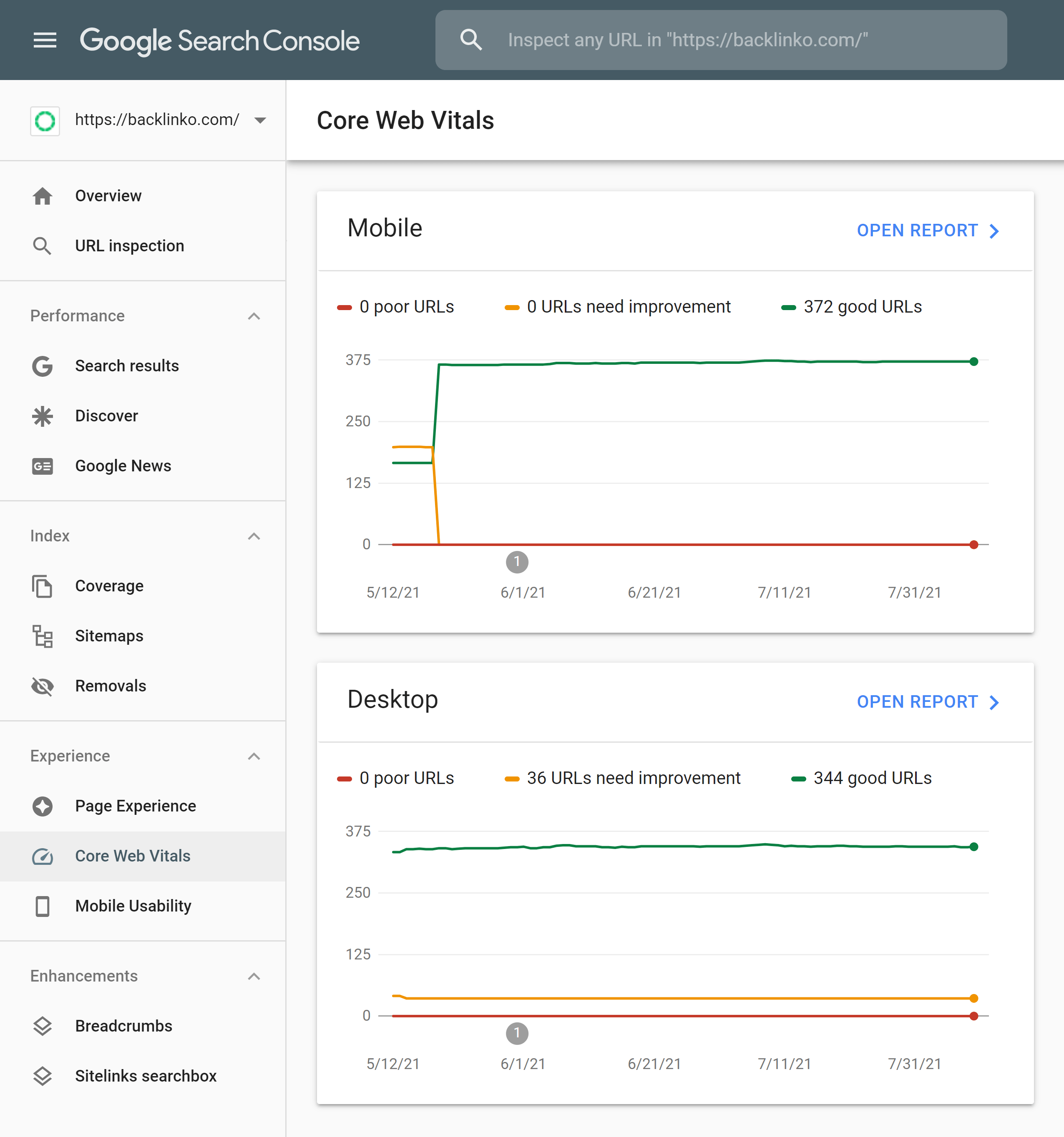 Google Search Console – مؤشرات الويب الأساسية