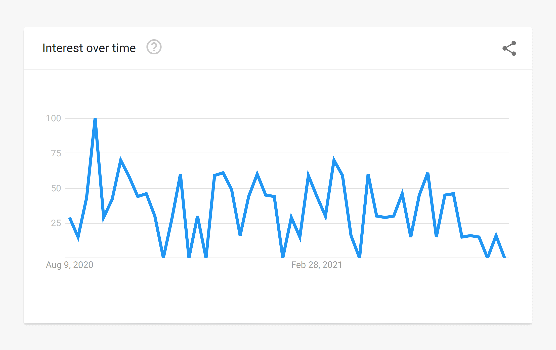 Google Trends – Business dashboards