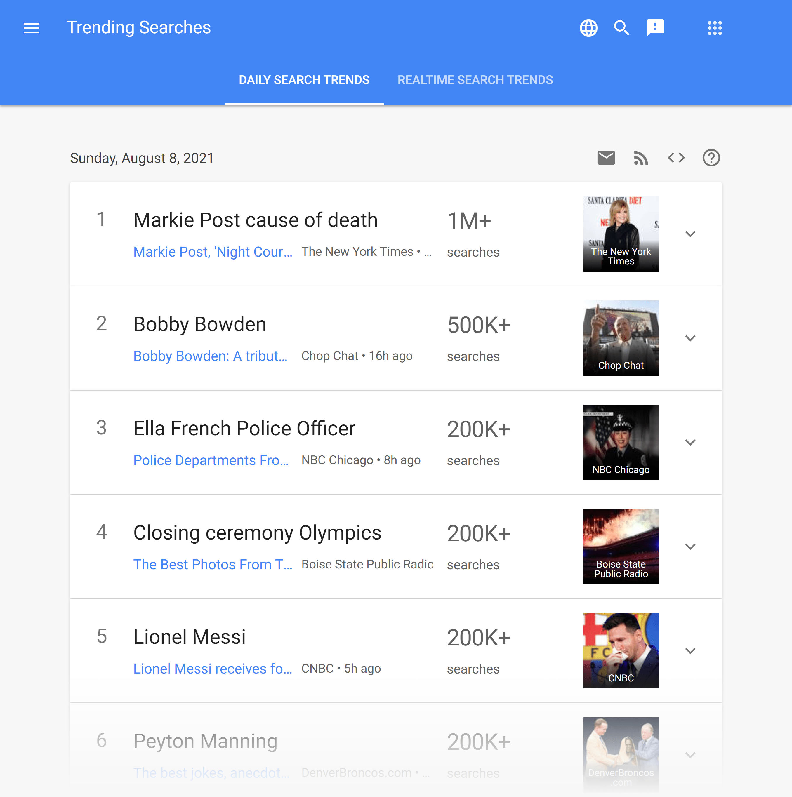 Google Trends – Trending searches