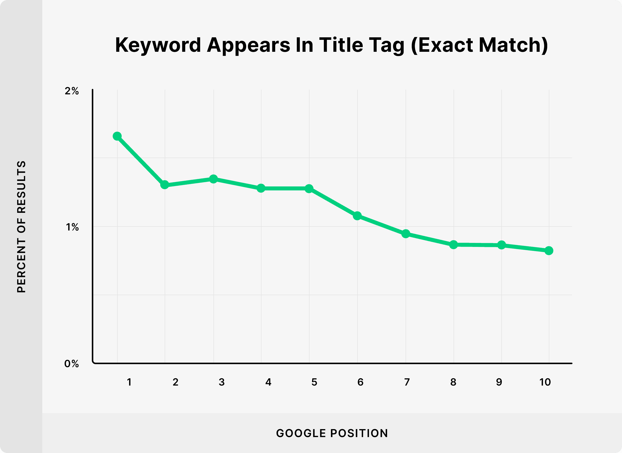 Keyword Markers and Synonyms