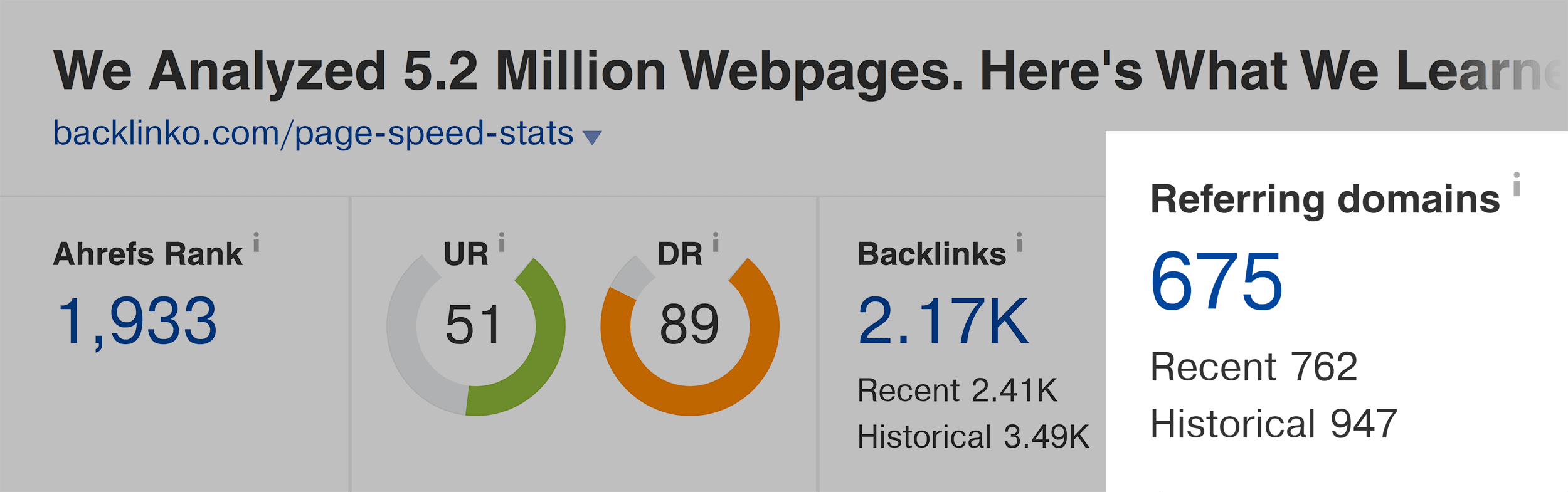 Page speed stats post – Referring domains