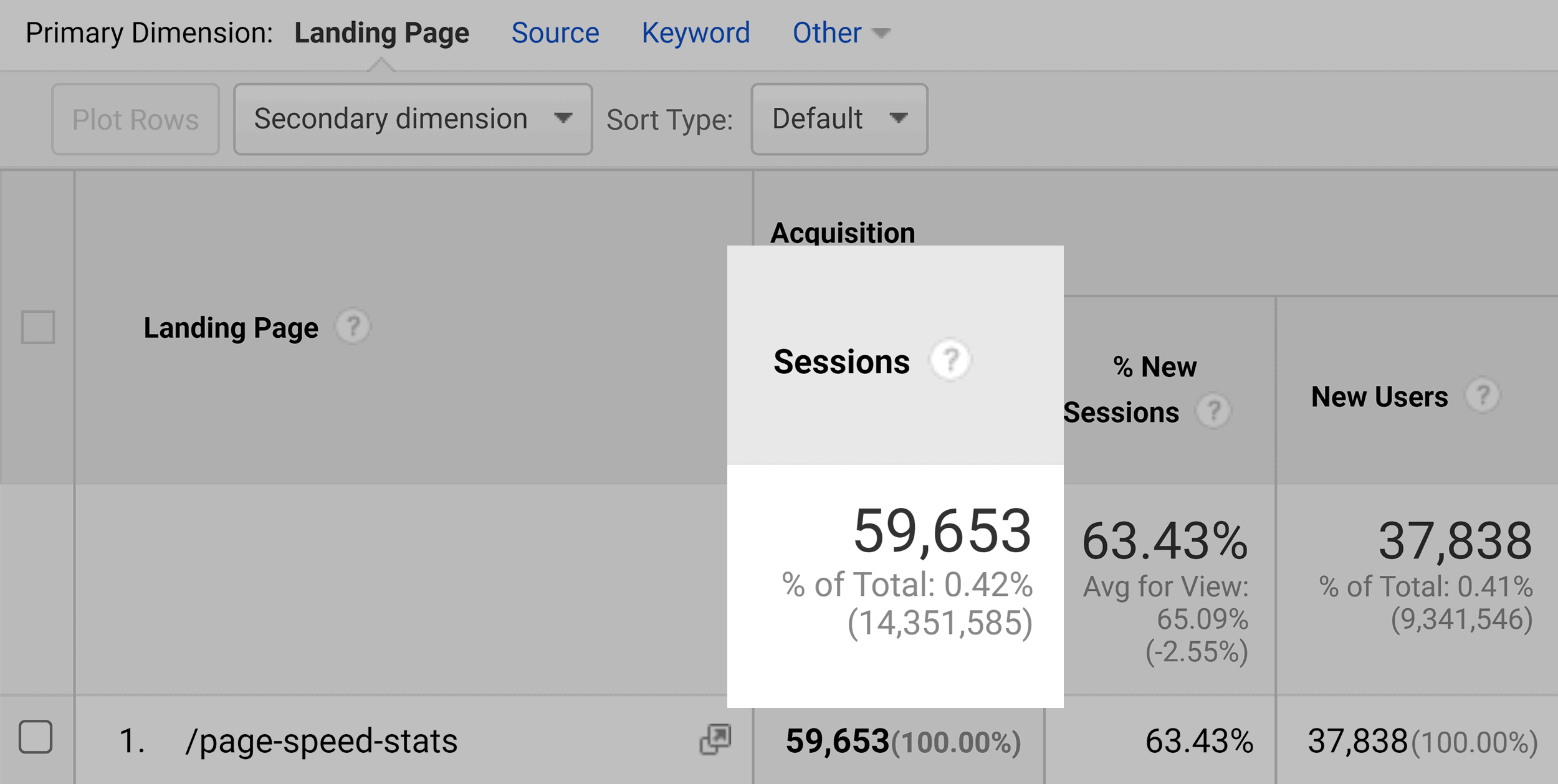 Publication de statistiques de vitesse de page – Nombre total de visites