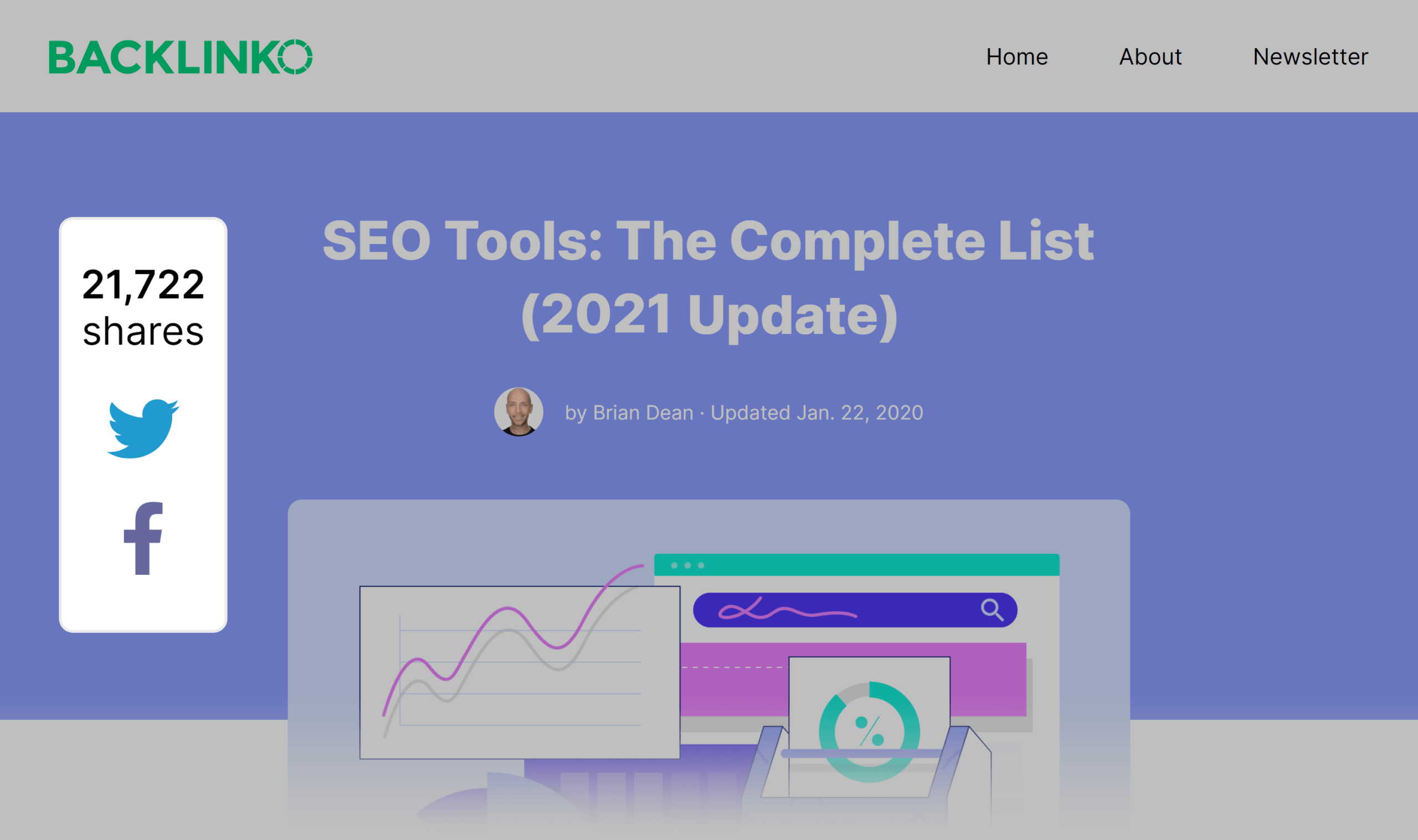 What Is Interactive Content?