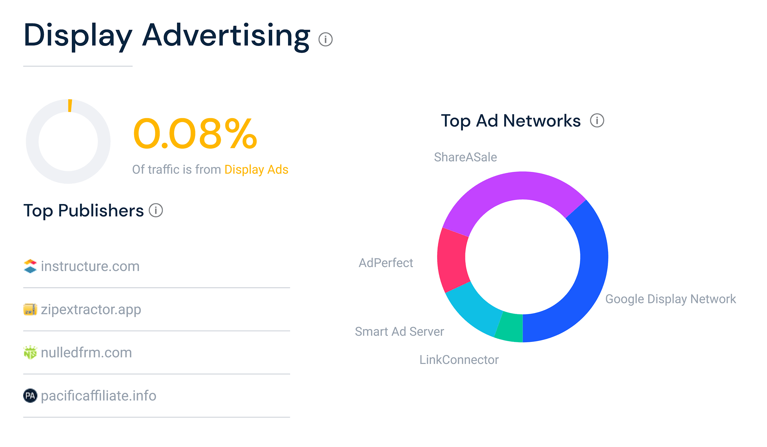 Similarweb – Display advertising