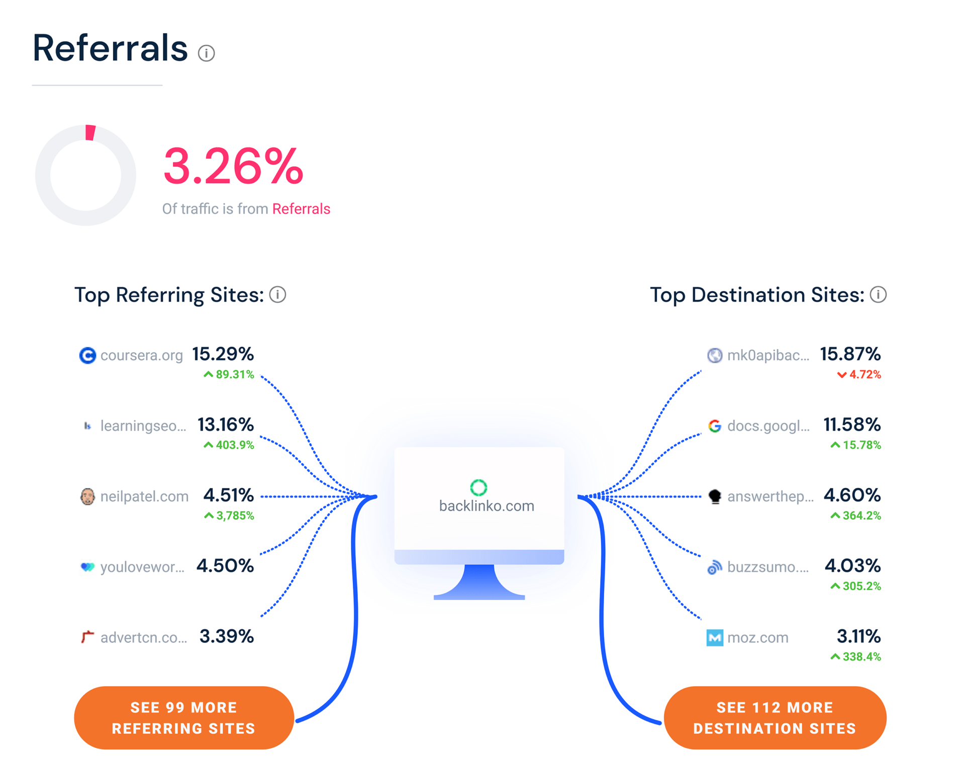 Unlock Higher SimilarWeb Rankings: The Ultimate Guide