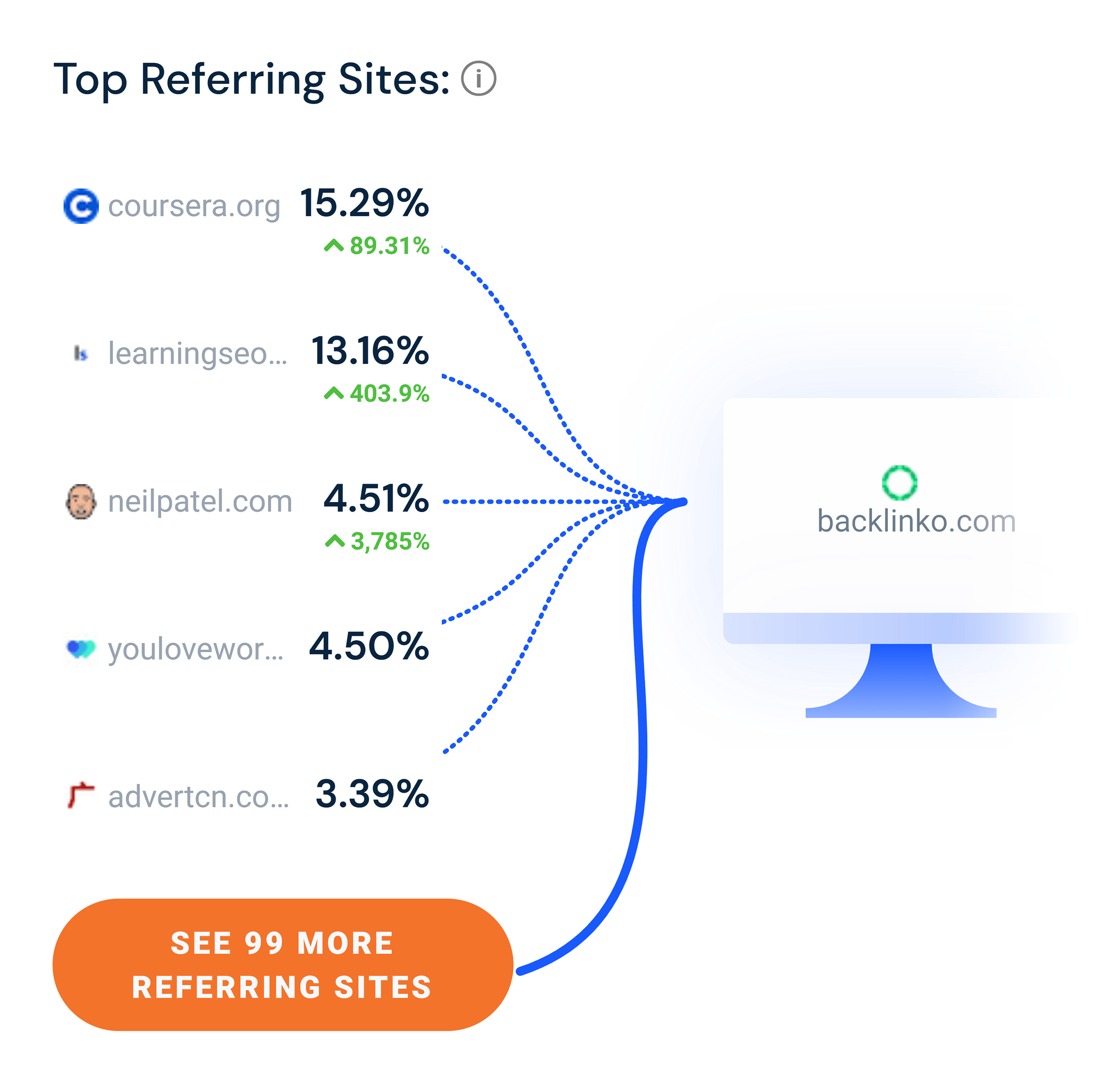 Similarweb – 推荐 – 热门推荐网站