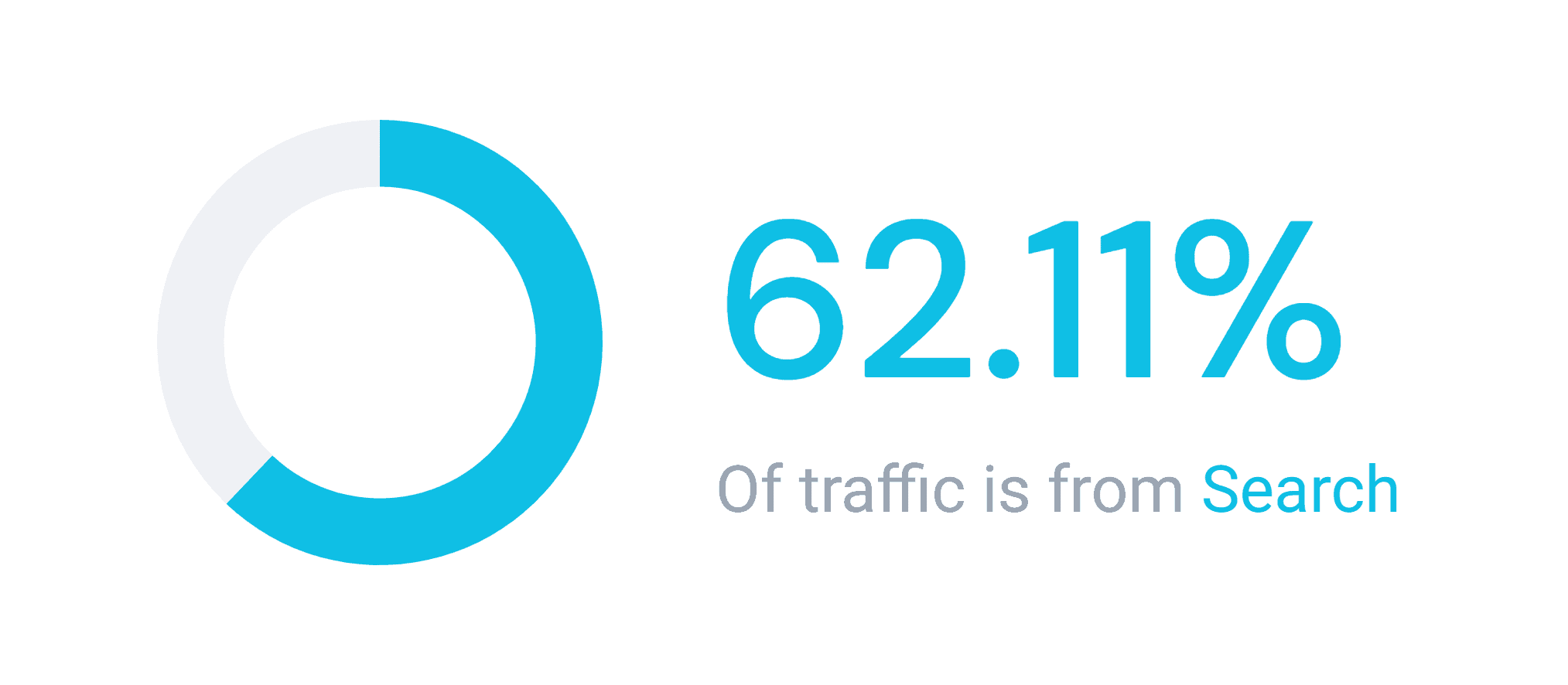 Similarweb – Search – Backlinko traffic