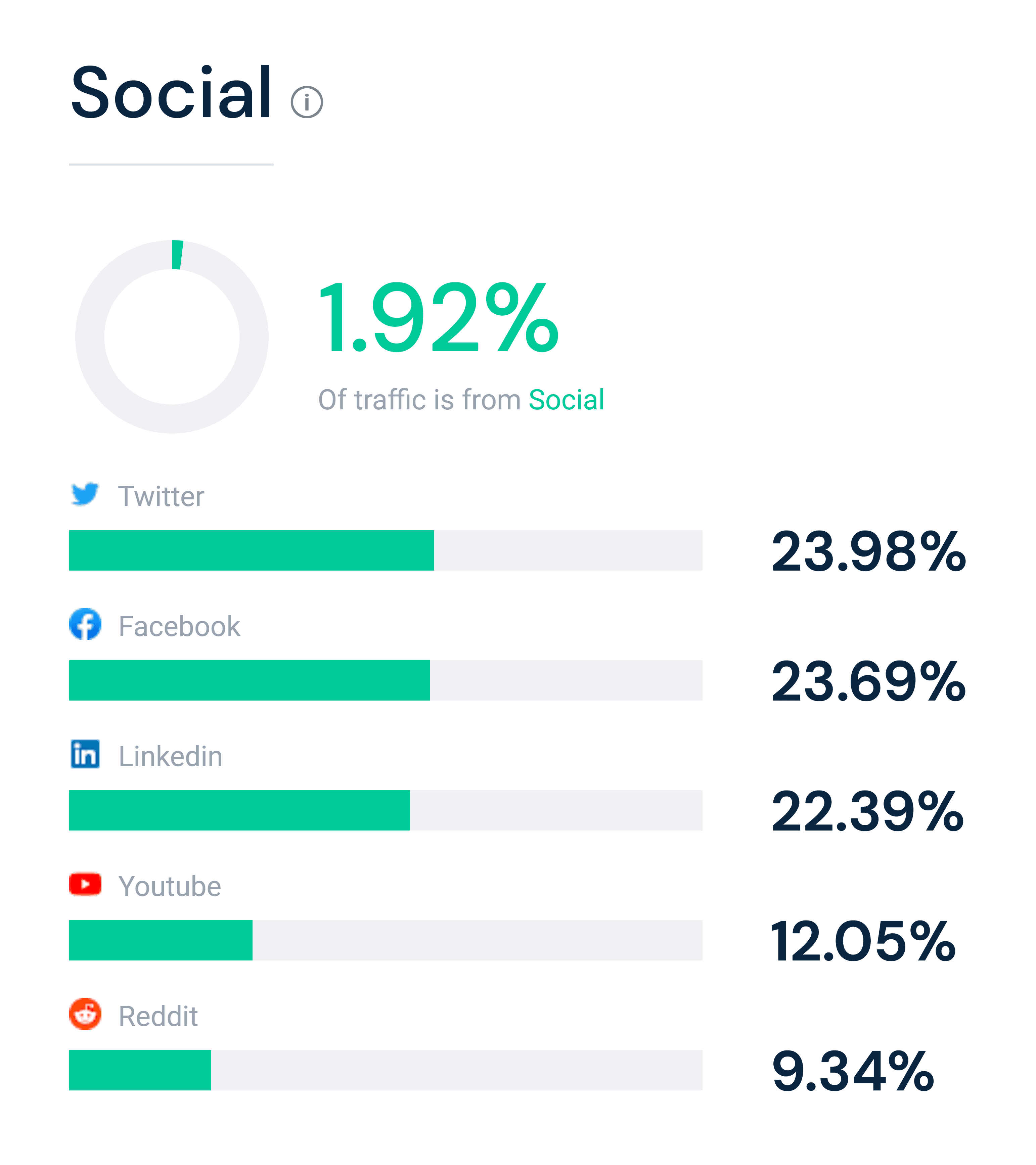 Similarweb – 社交