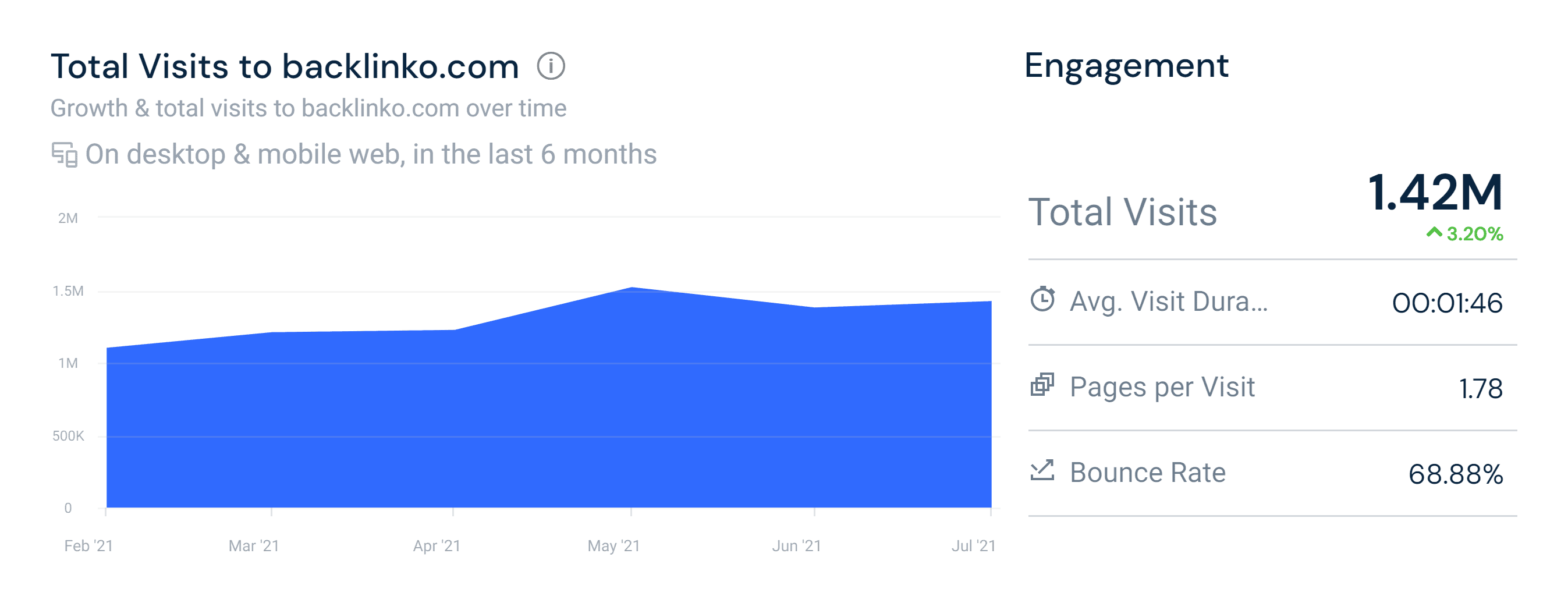 Similarweb – Total visits