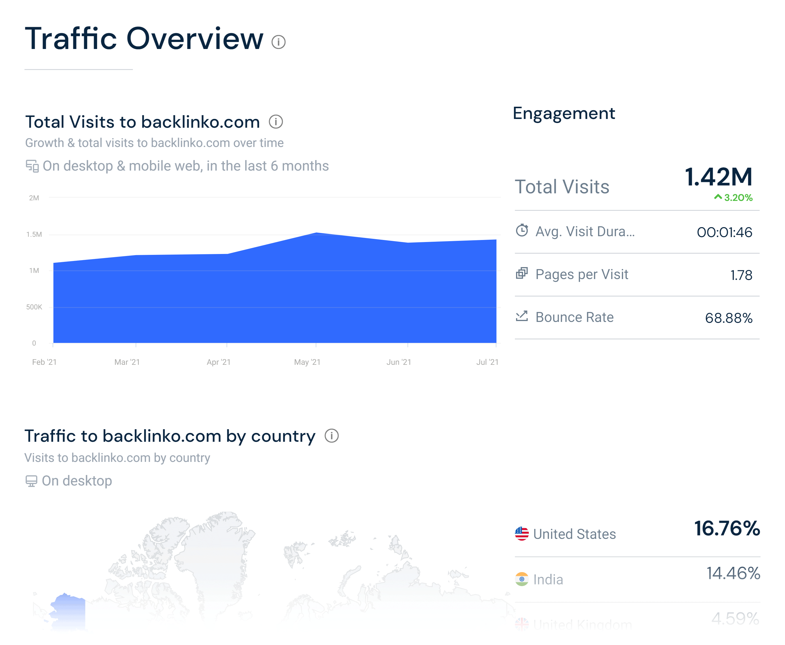 Similarweb – 流量概览