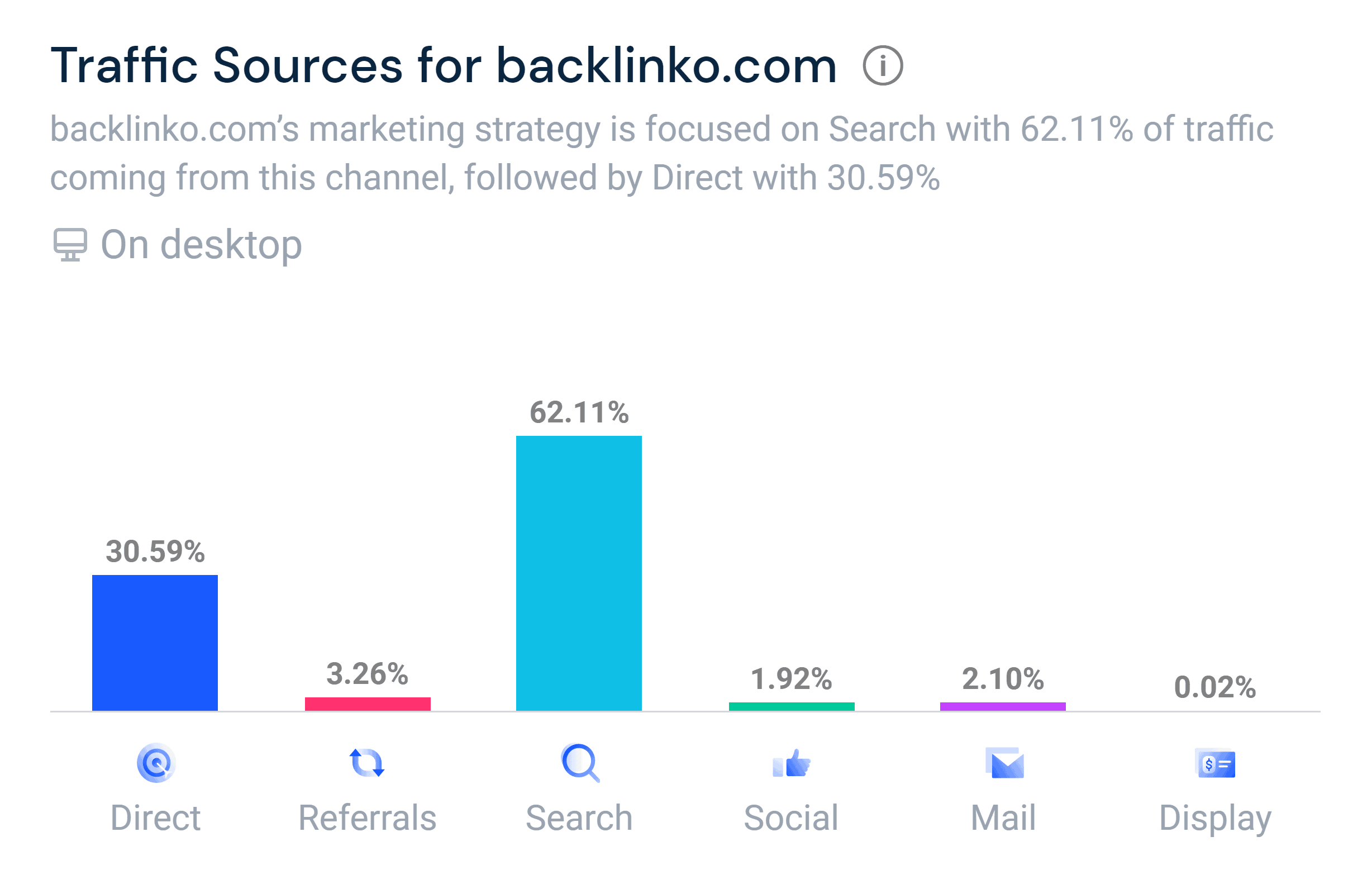 Similarweb – 流量来源