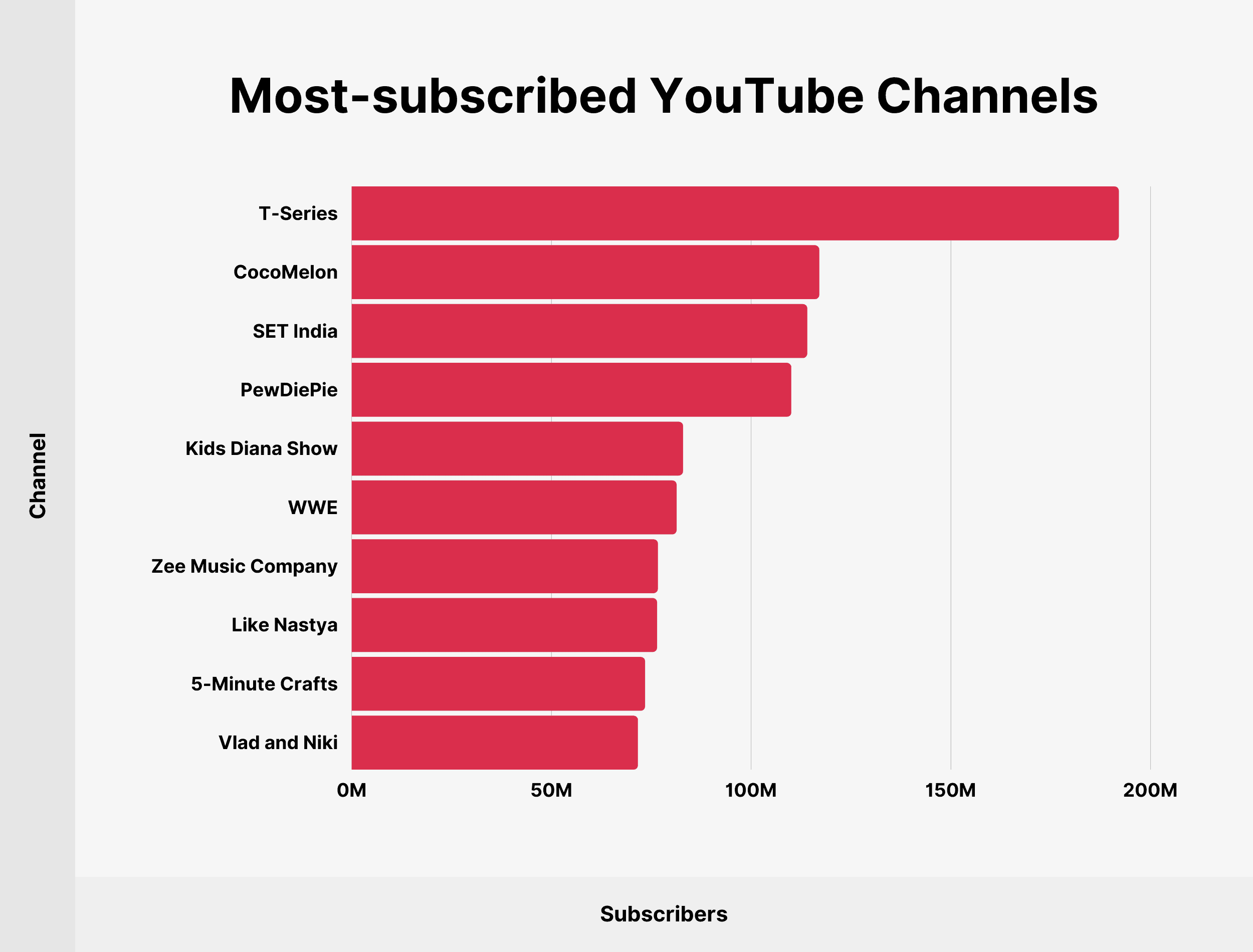 How many  channels are there in 2023?