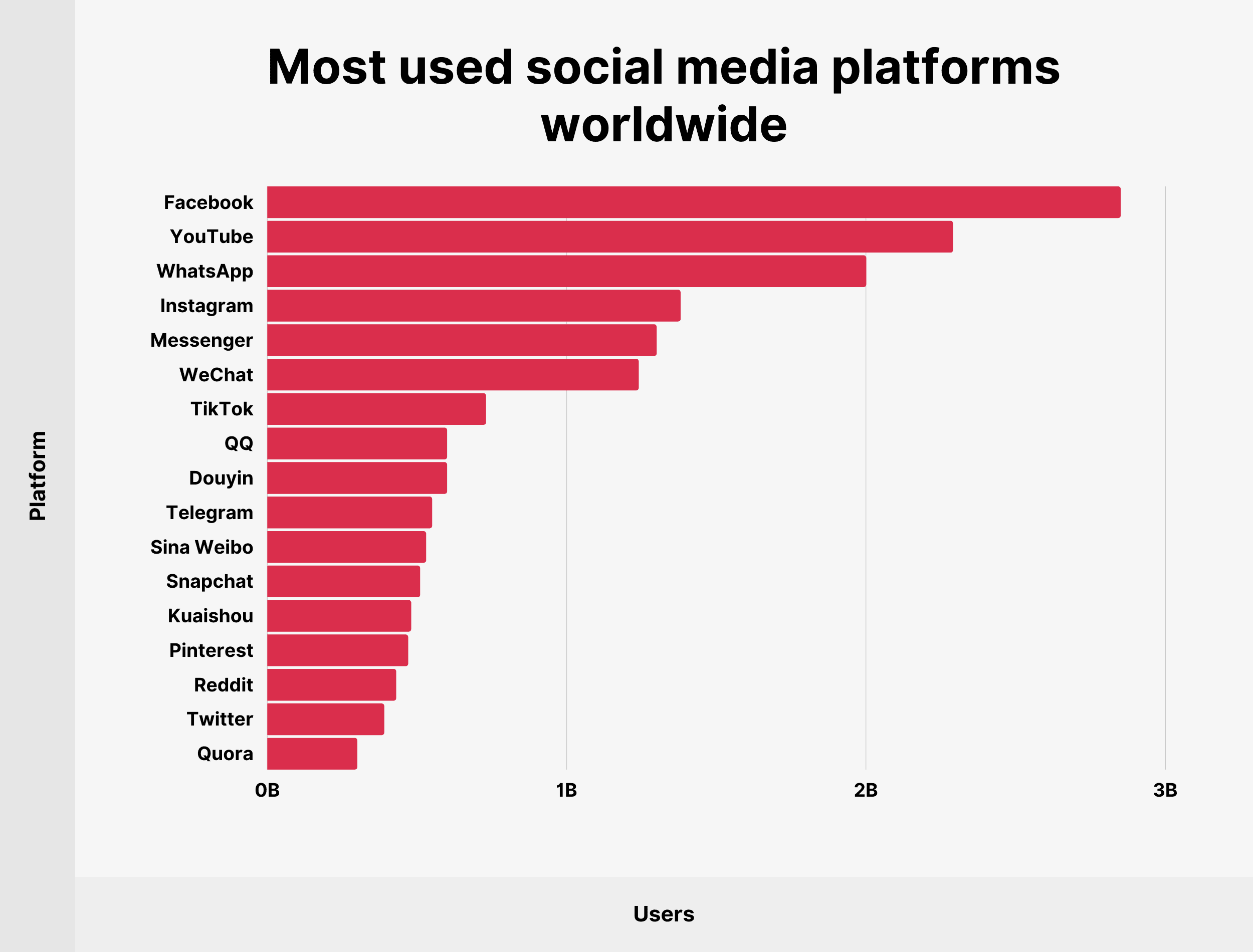 Top 10 Most Downloaded Apps And Games Of 2021: TikTok, Telegram Big Winners