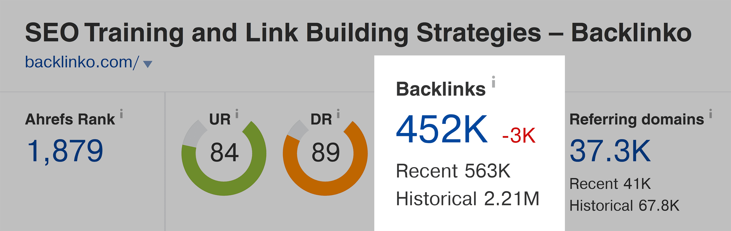 Buy High DA Backlinks