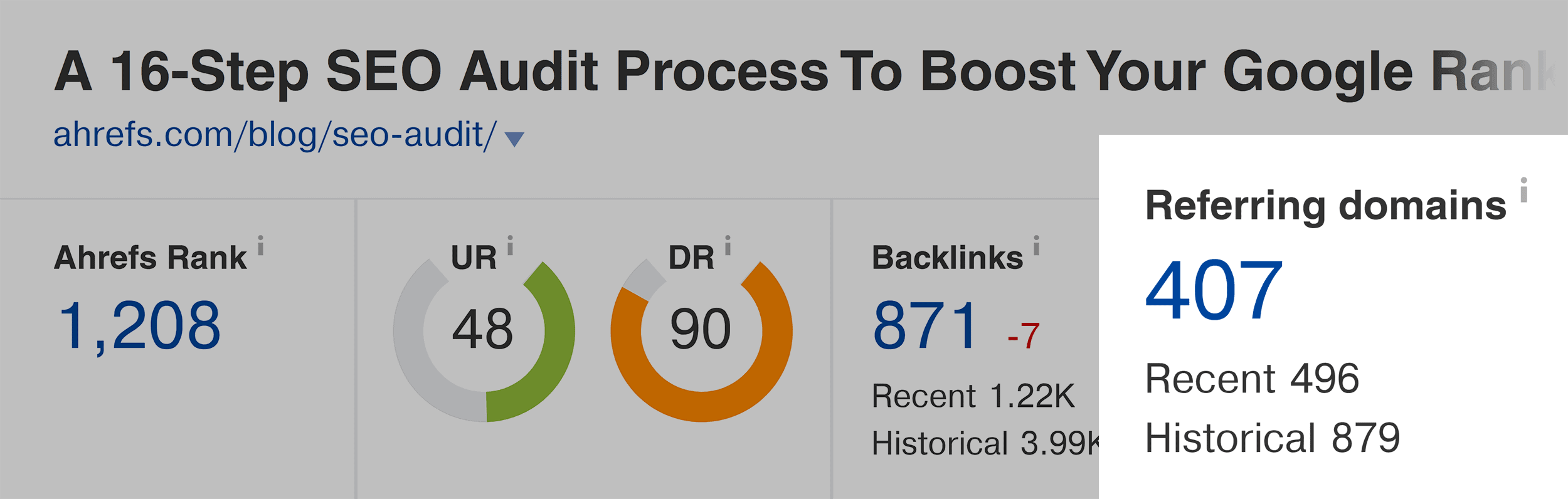 Ahrefs – SEO audit post – Referring domains