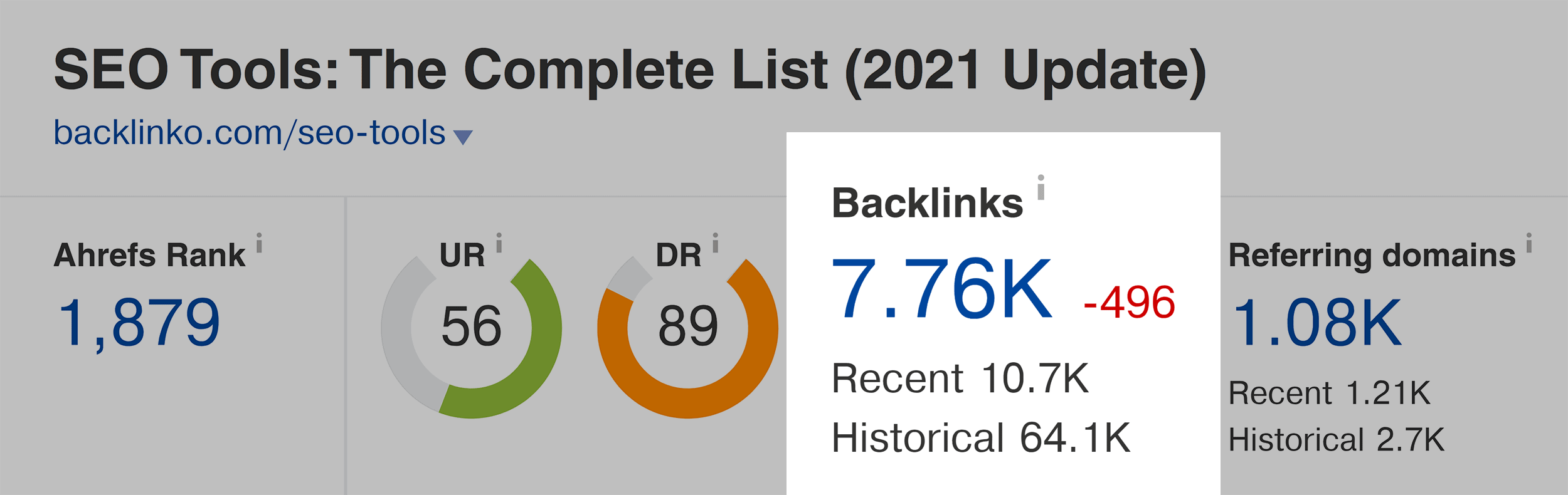 Relevant Backlinks