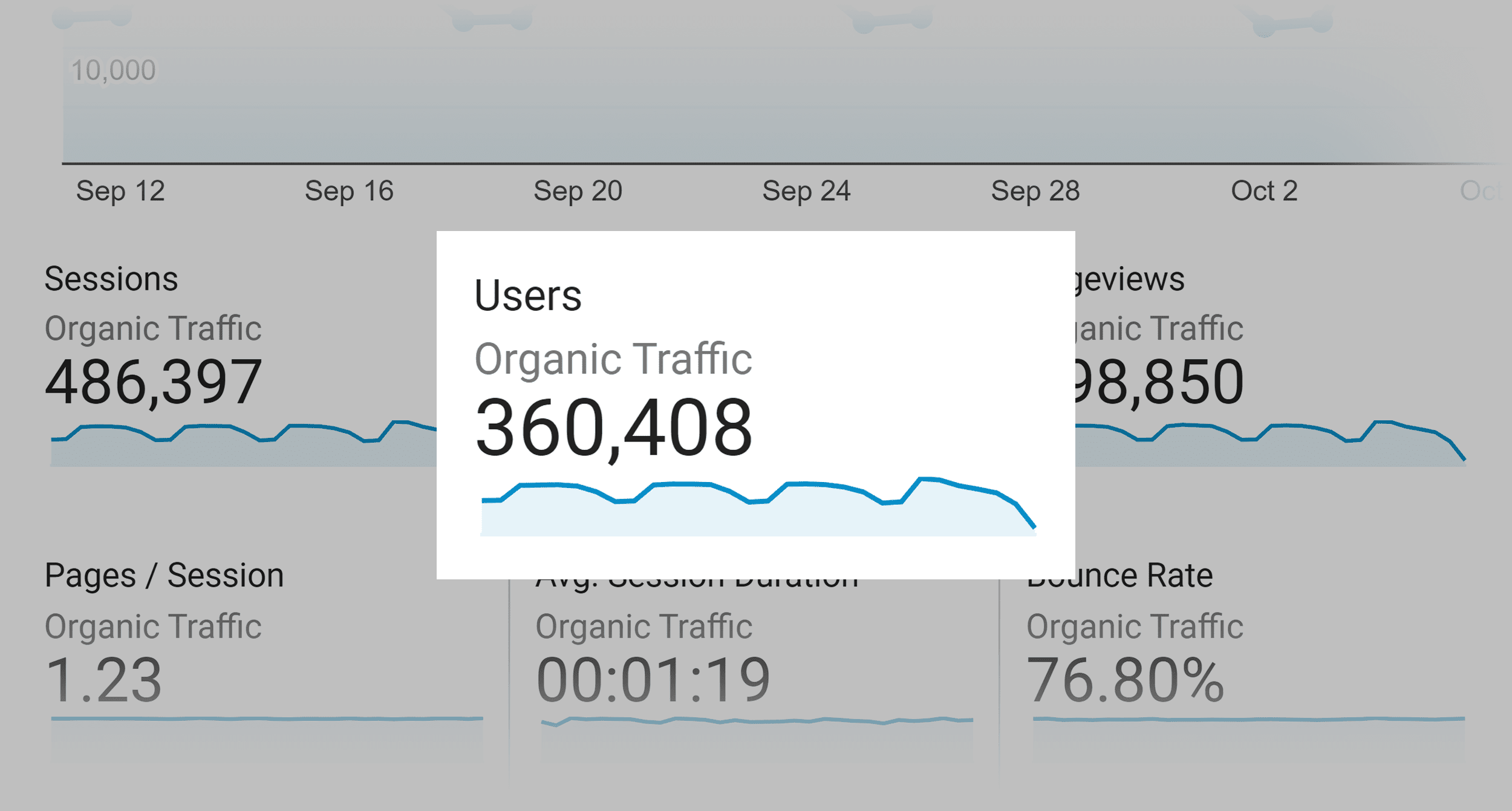 13 Off-Page SEO Techniques to Increase Organic Traffic - IIM SKILLS