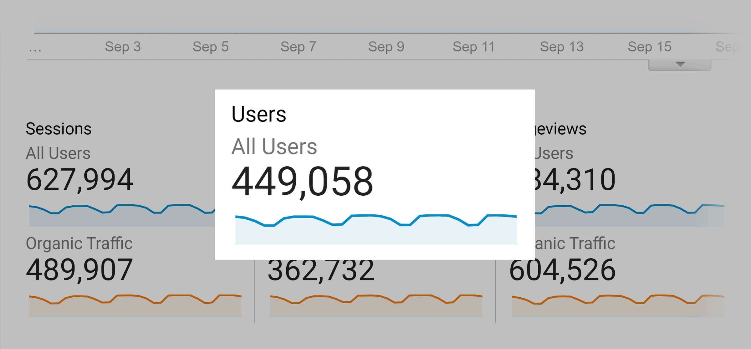 Backlinko – Users – September 2021