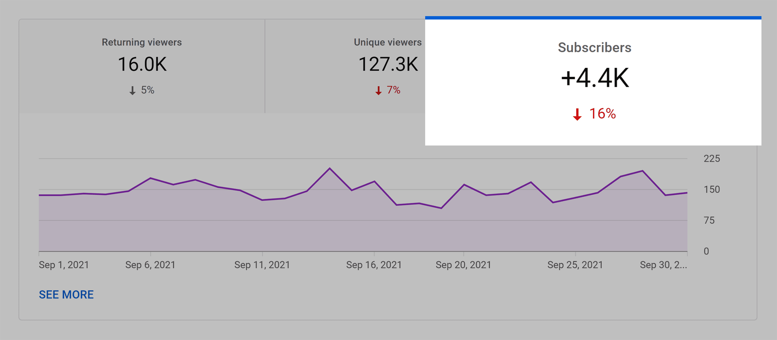 Check your subscriber count - Help