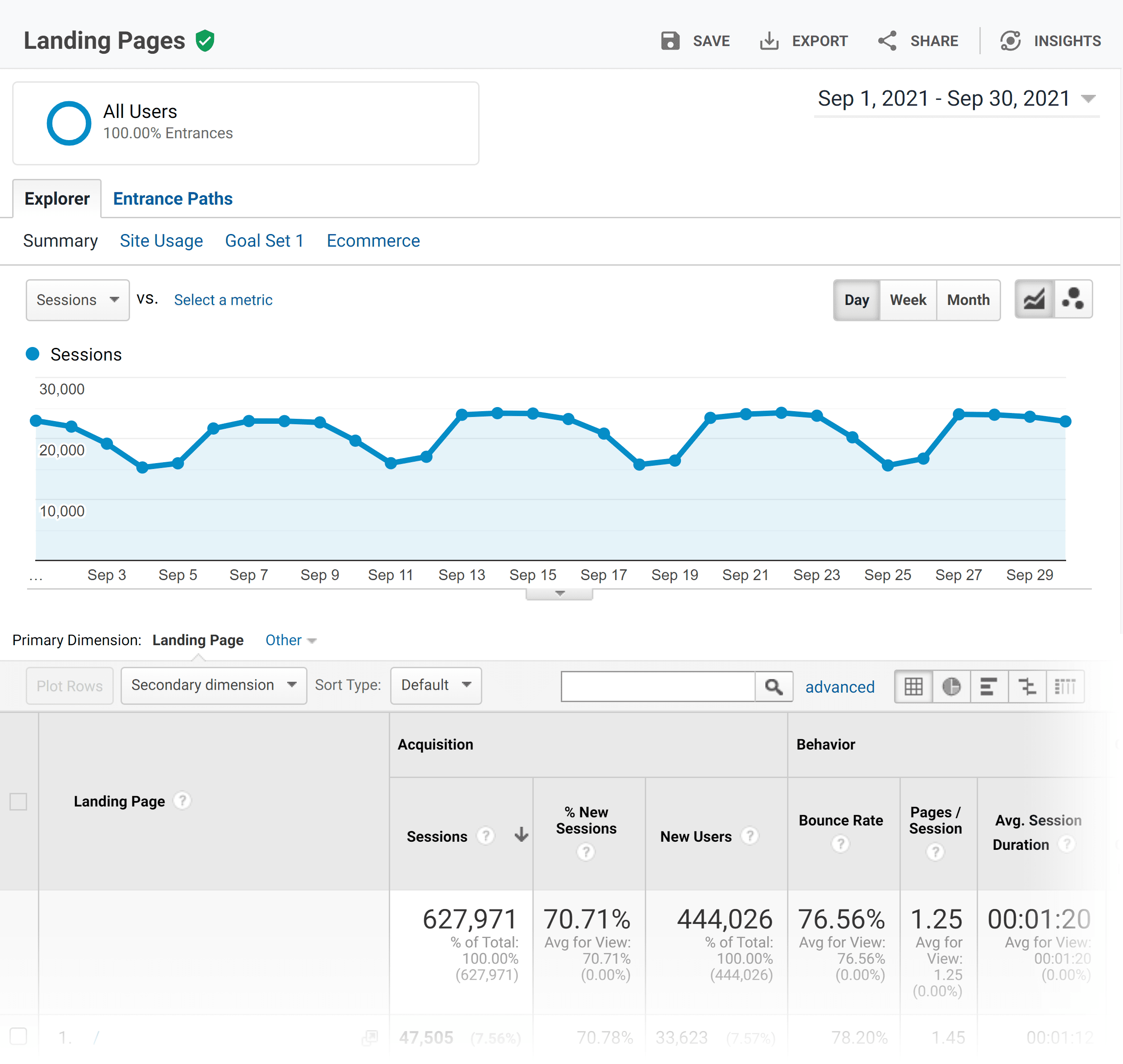 Google Analytics – Açılış sayfaları