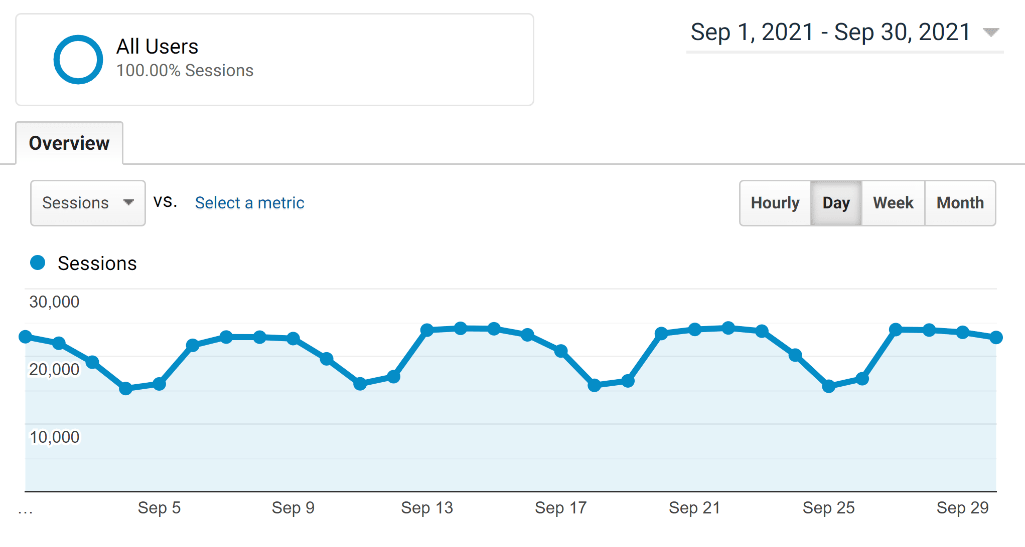 2023 İçin SEO Kontrol Listesi