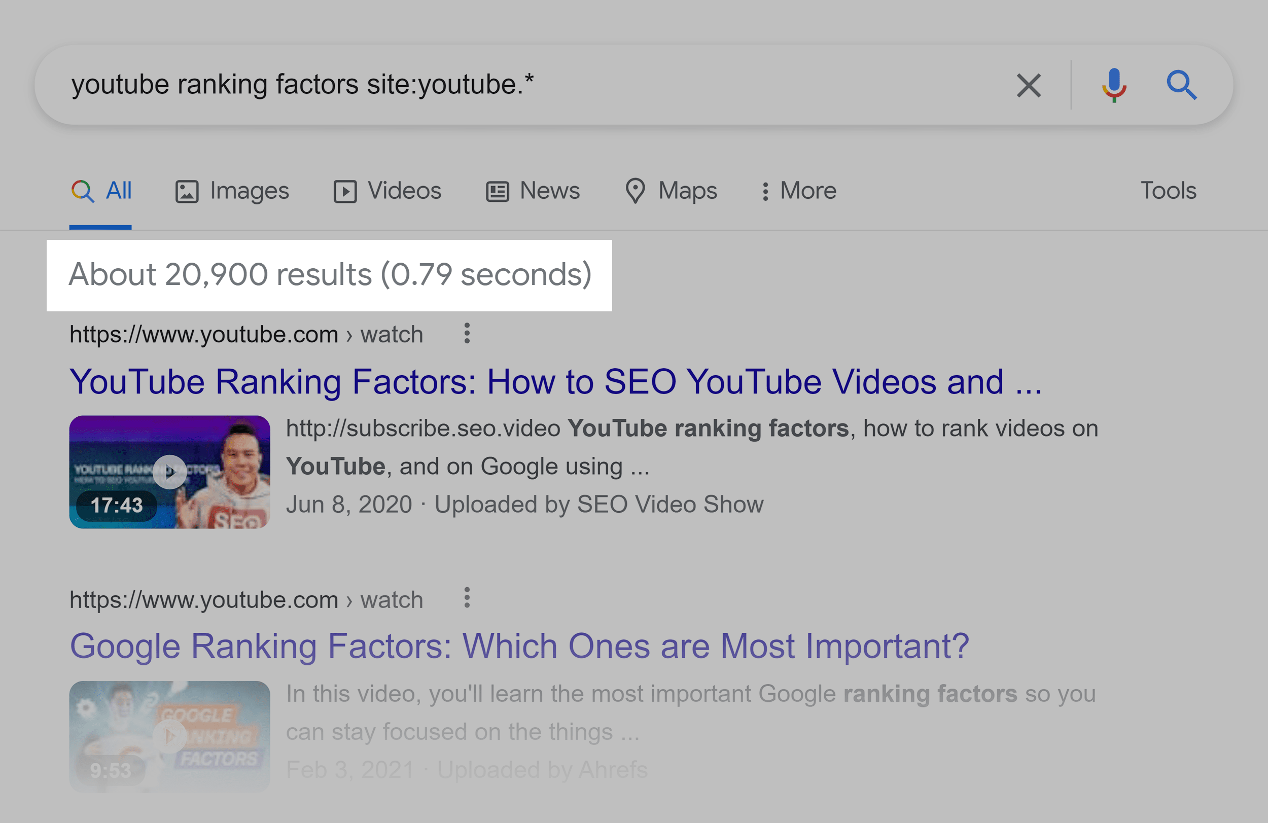 Youtube Video Ranking