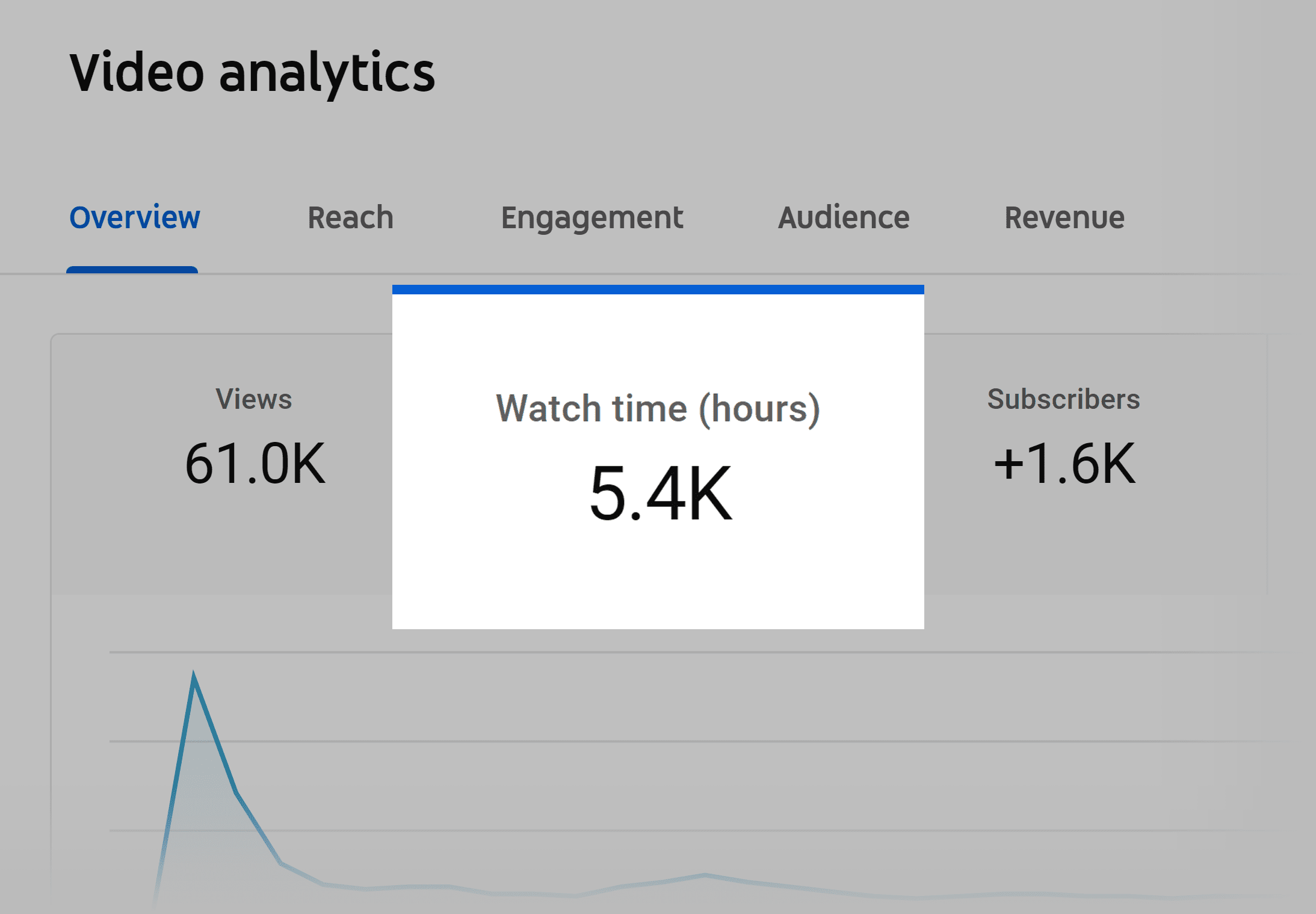 How to Use  Studio to Grow Your Channel