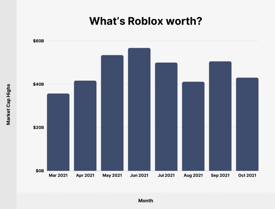 Roblox Hur M Nga Anv Ndare Och Tillv Xtstatistik 2025 Roblox Worth 960x730 