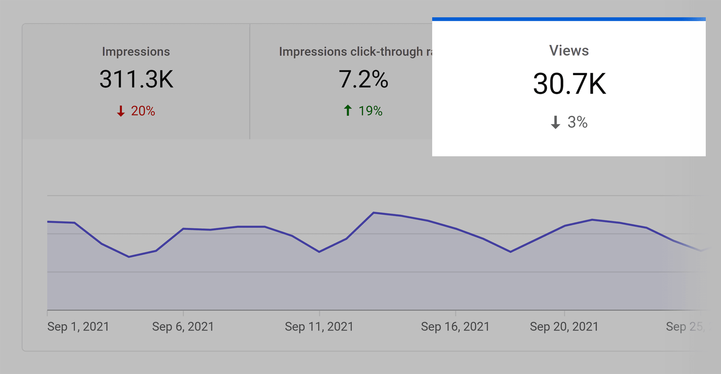 Using  Studio To Grow Your  Channel