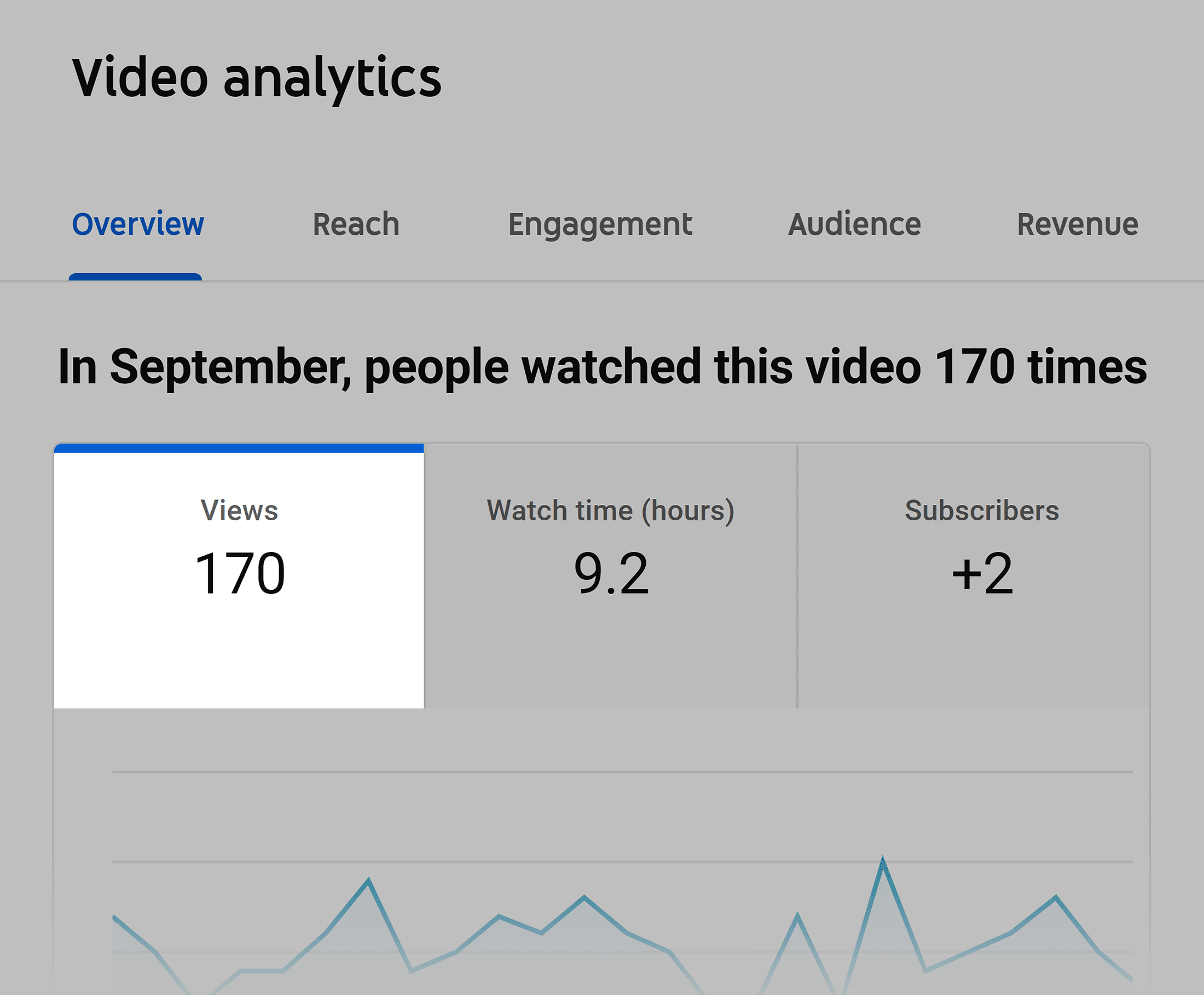 How to Grow Your  Channel in 2024