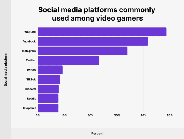 Twitch Usage and Growth Statistics: How Many People Use Twitch in 2023?