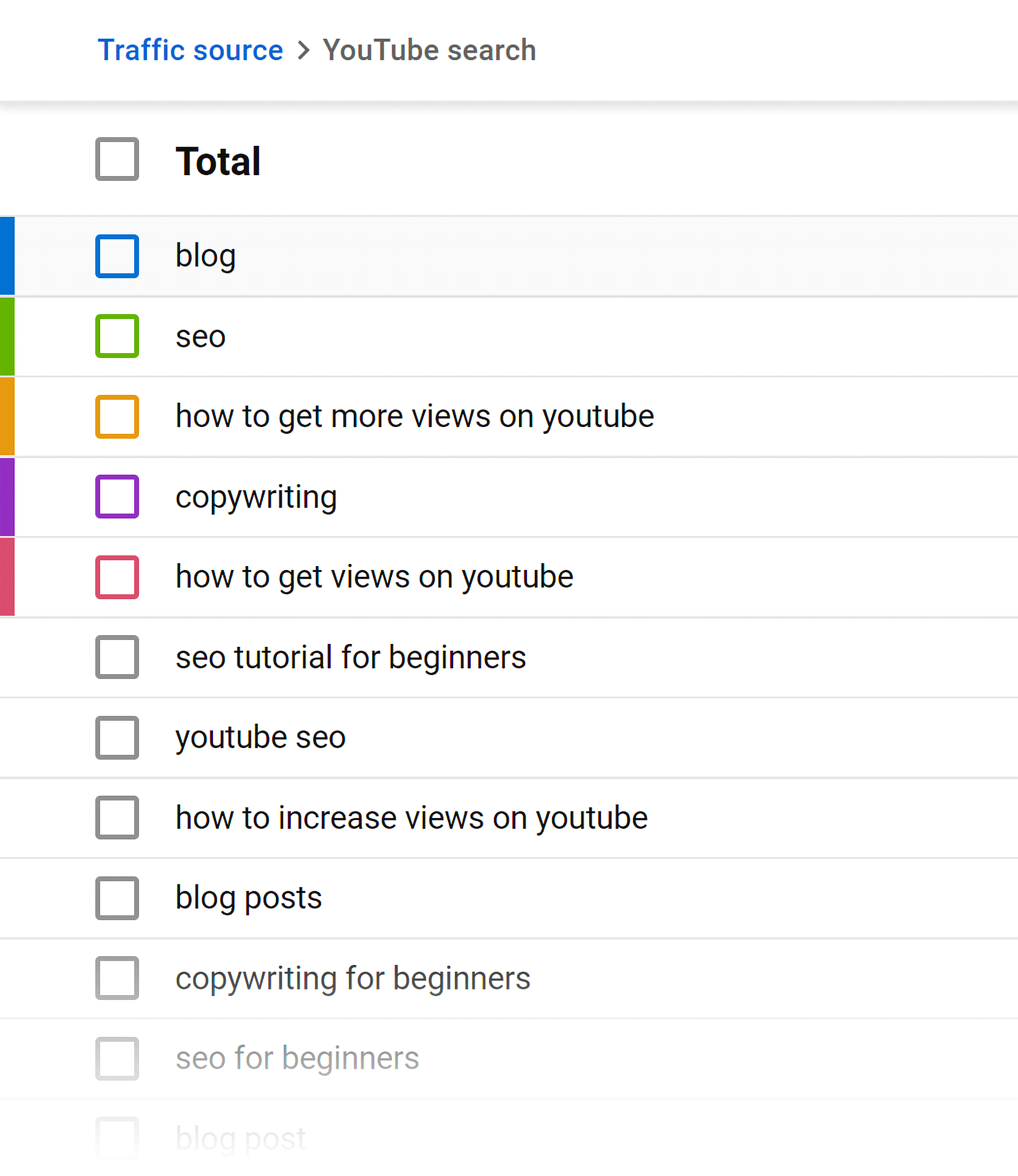 How to Rank  Videos in 2022 - Cybertegic