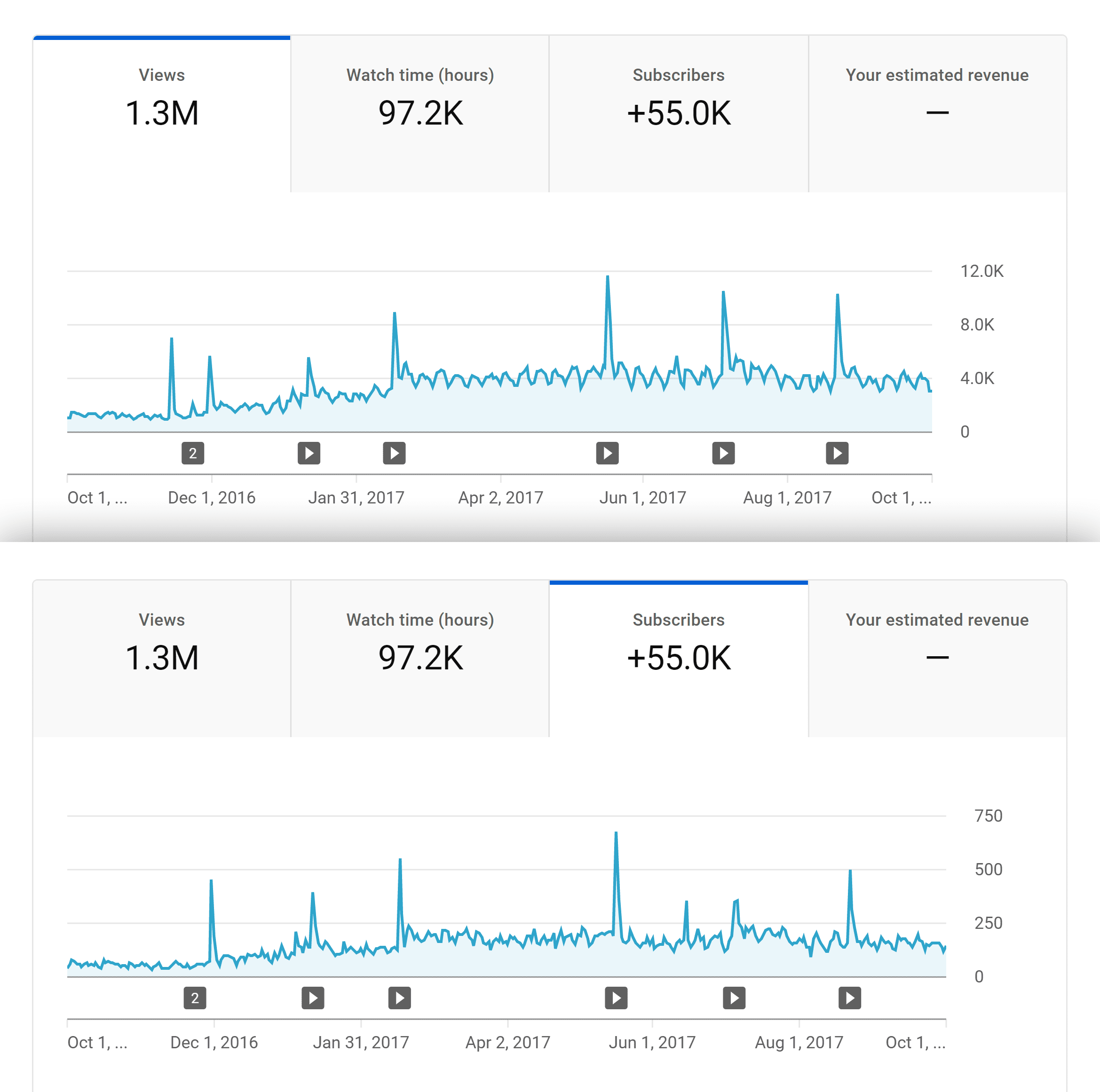 17 Ways to Get More  Subscribers (2024)