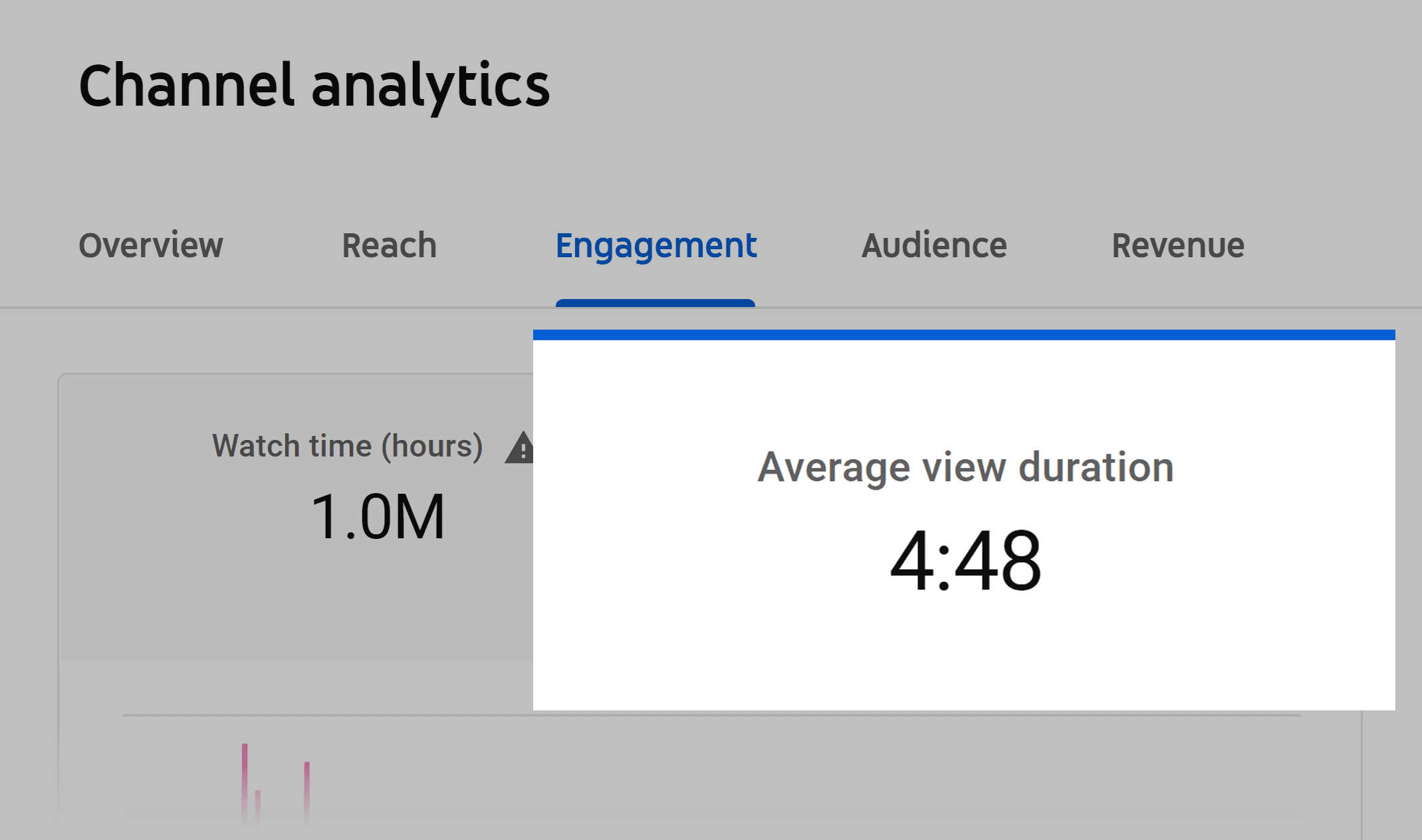 YouTube analytics – Audience retention