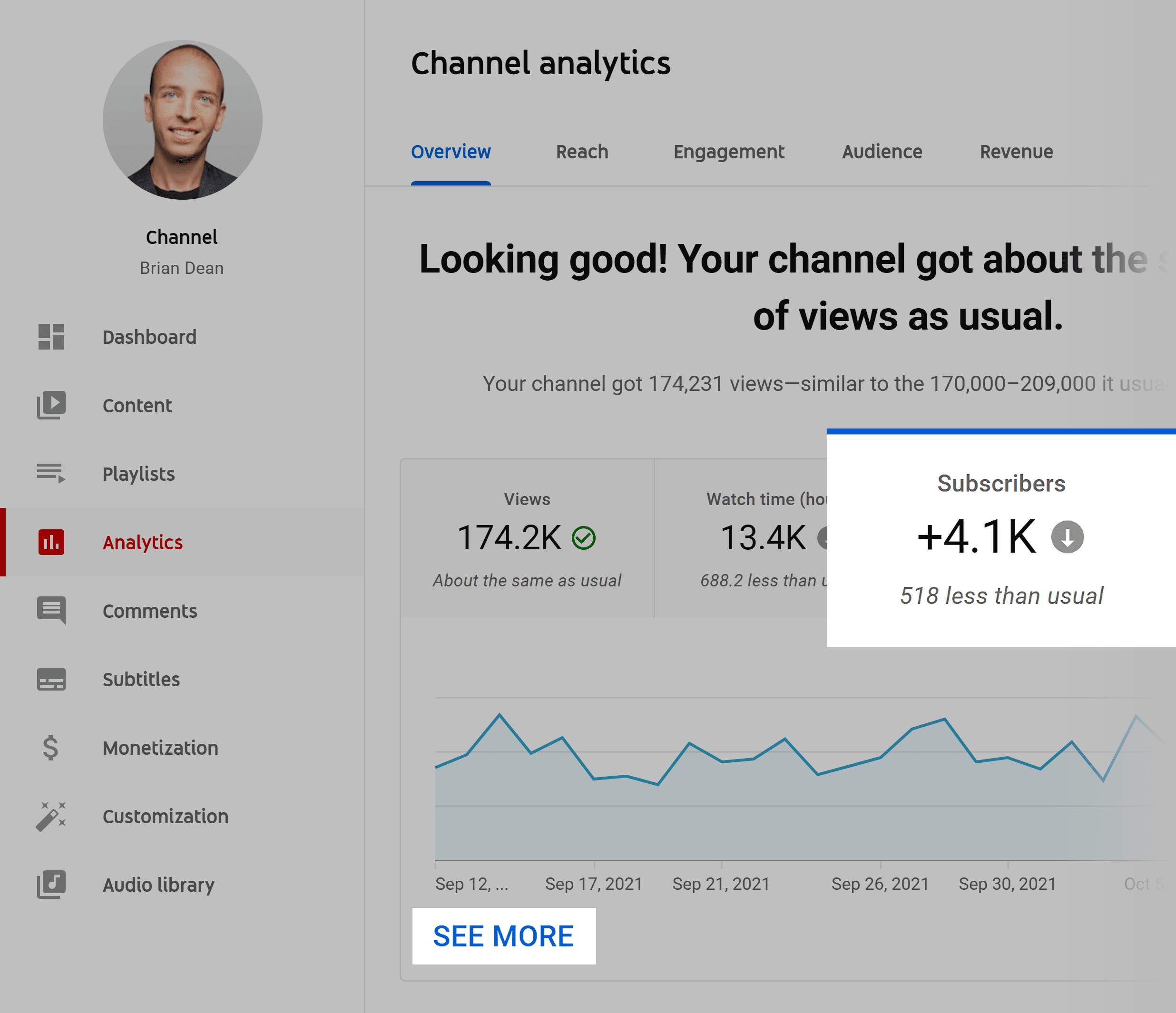 Understanding Subscriber Analytics For Brands