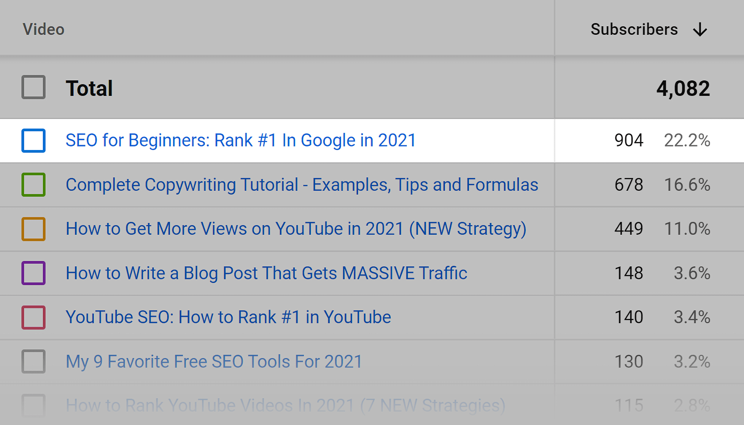 17 Ways to Get More  Subscribers (2024)